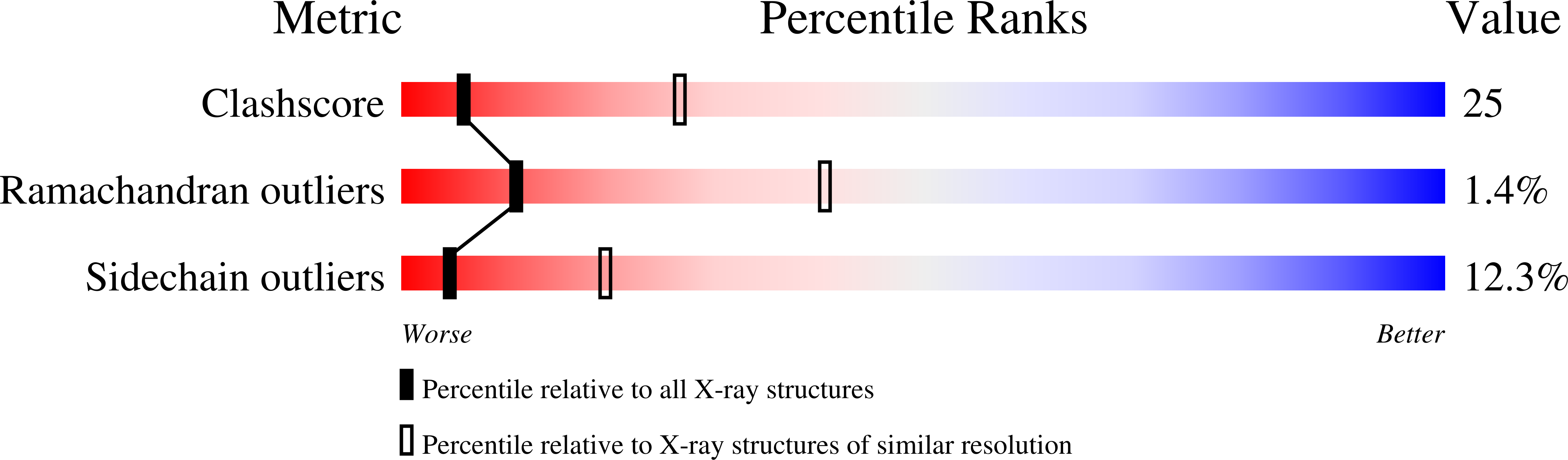 1EVW validation report