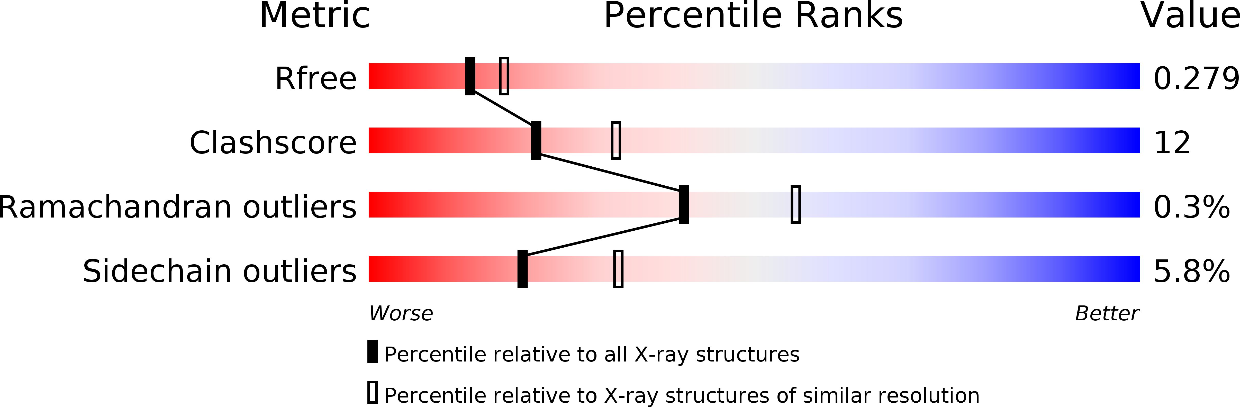 1EWZ validation report