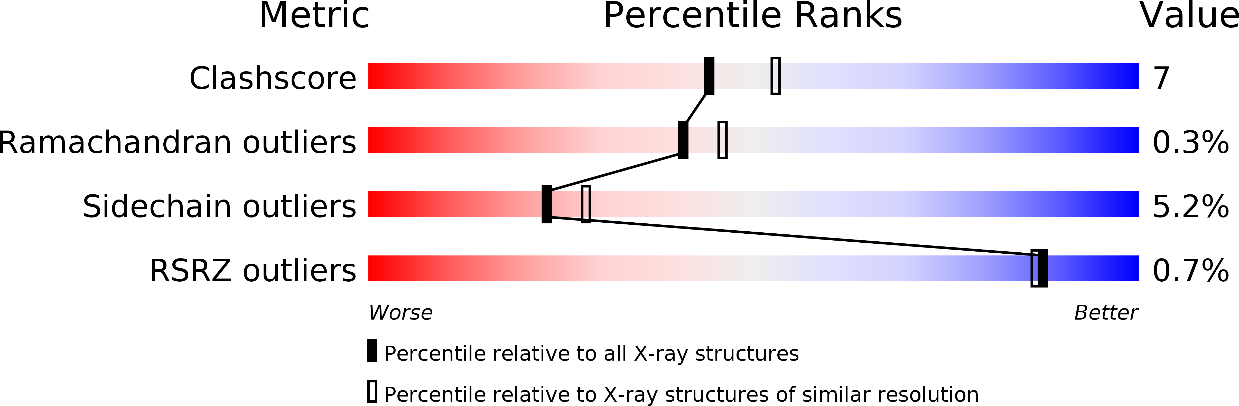 1EX1 validation report