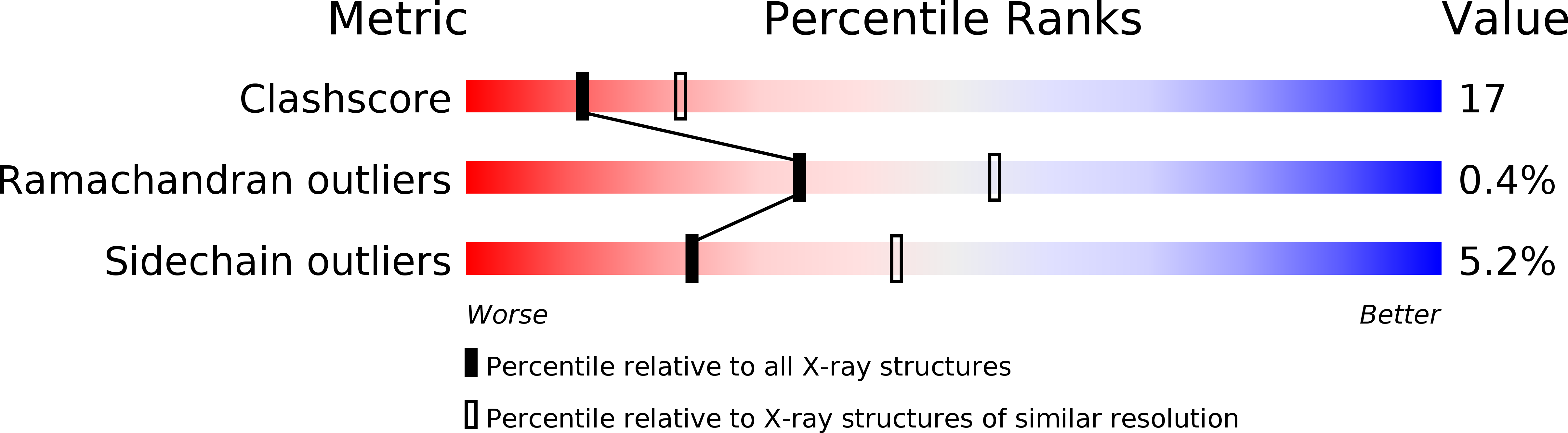 1EXN validation report