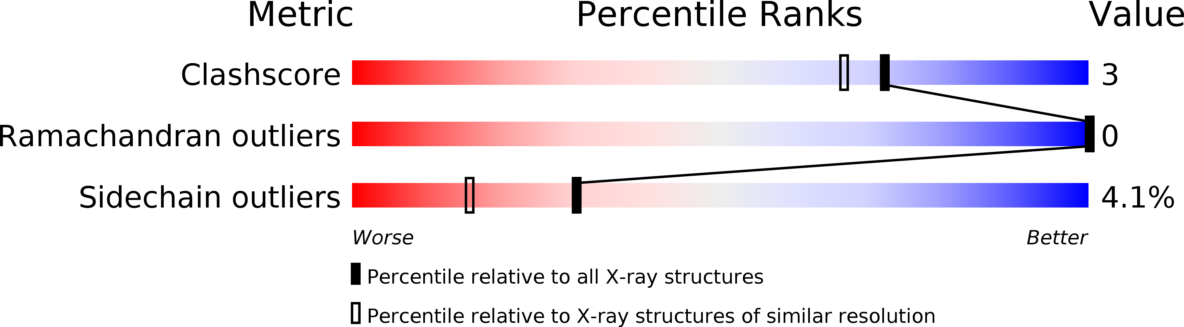 1exp validation report