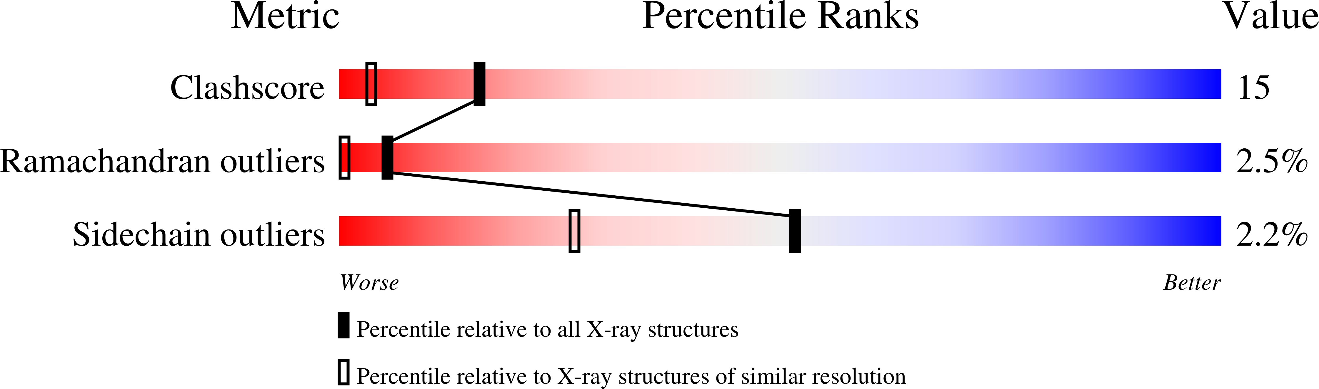 1EXQ validation report