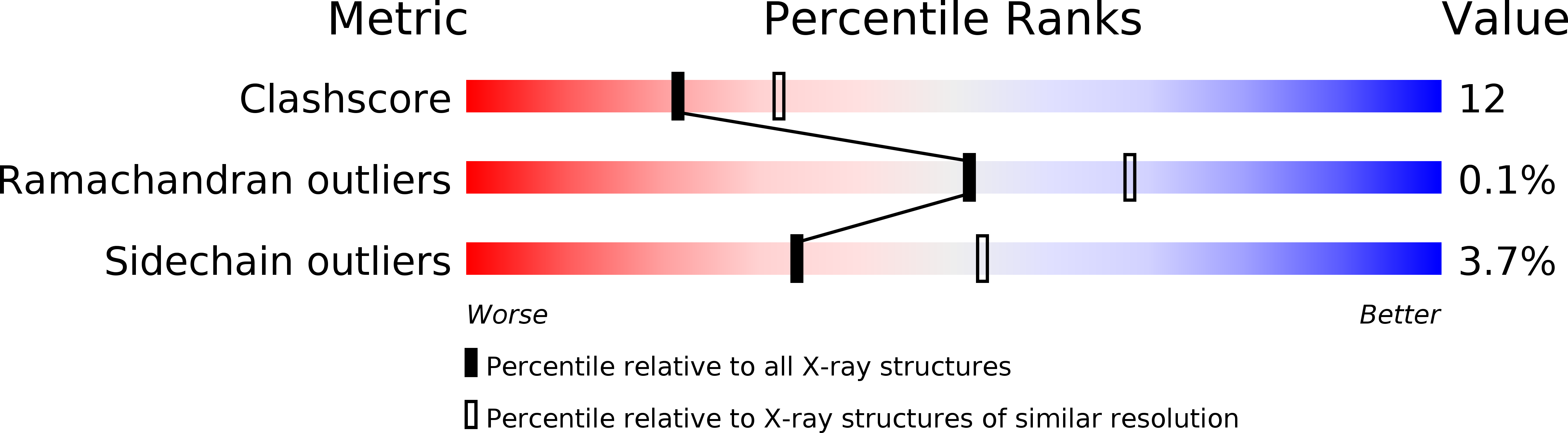 1EXV validation report