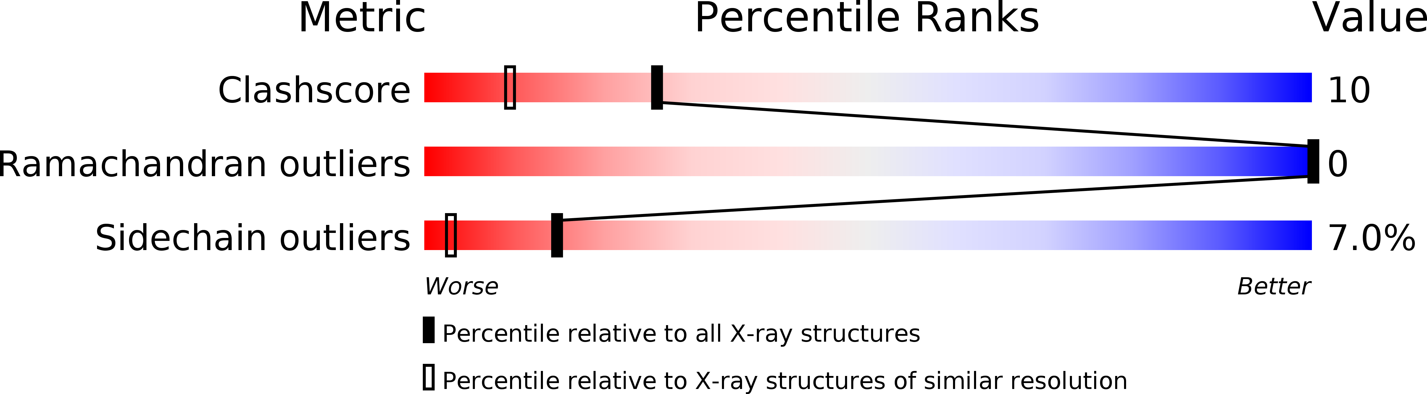 1EY0 validation report