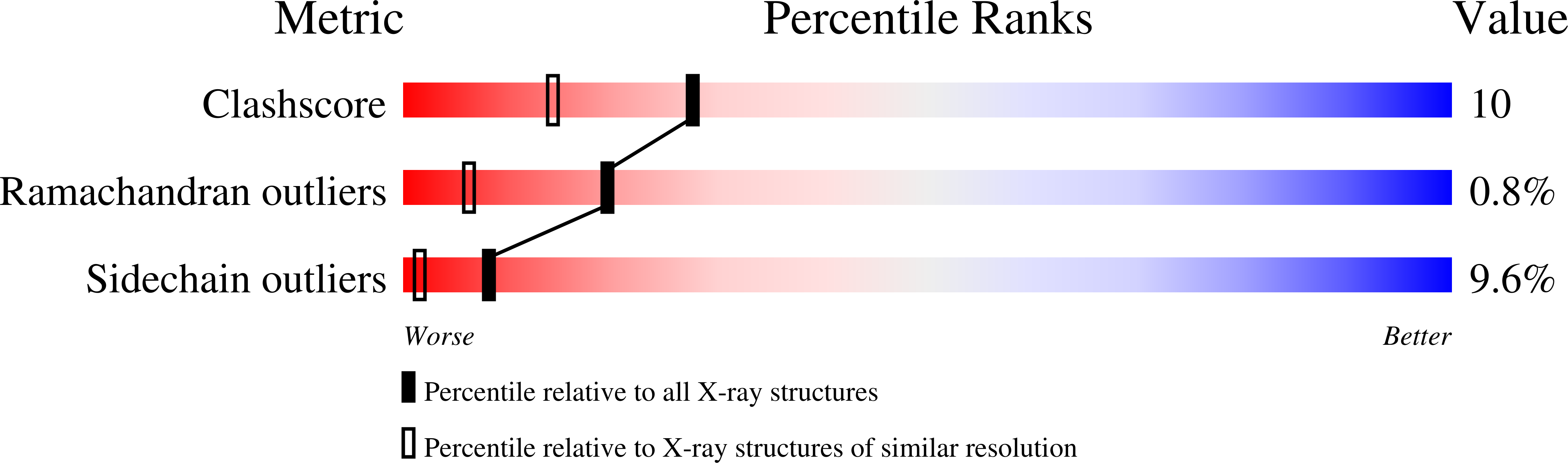 1EY5 validation report