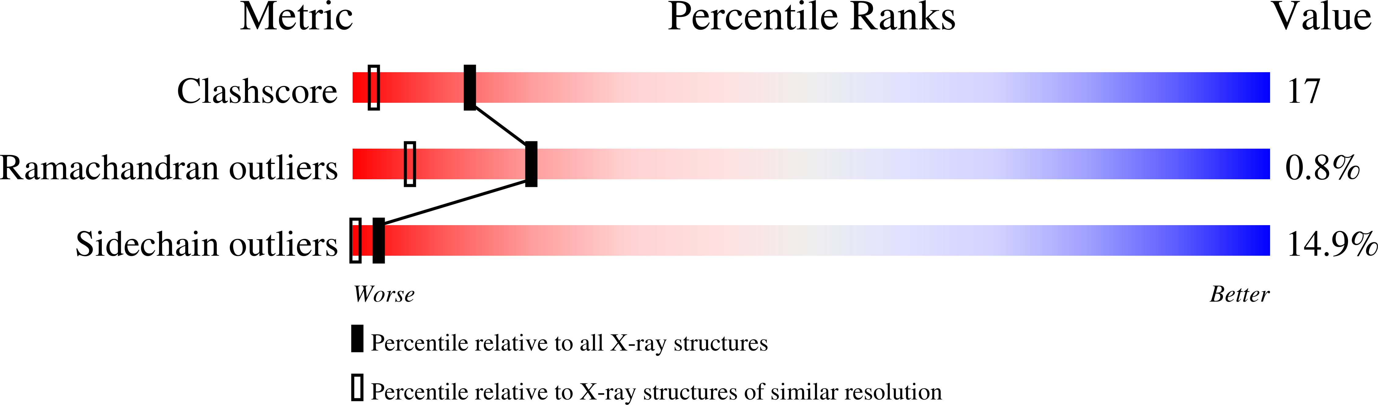 1EY6 validation report