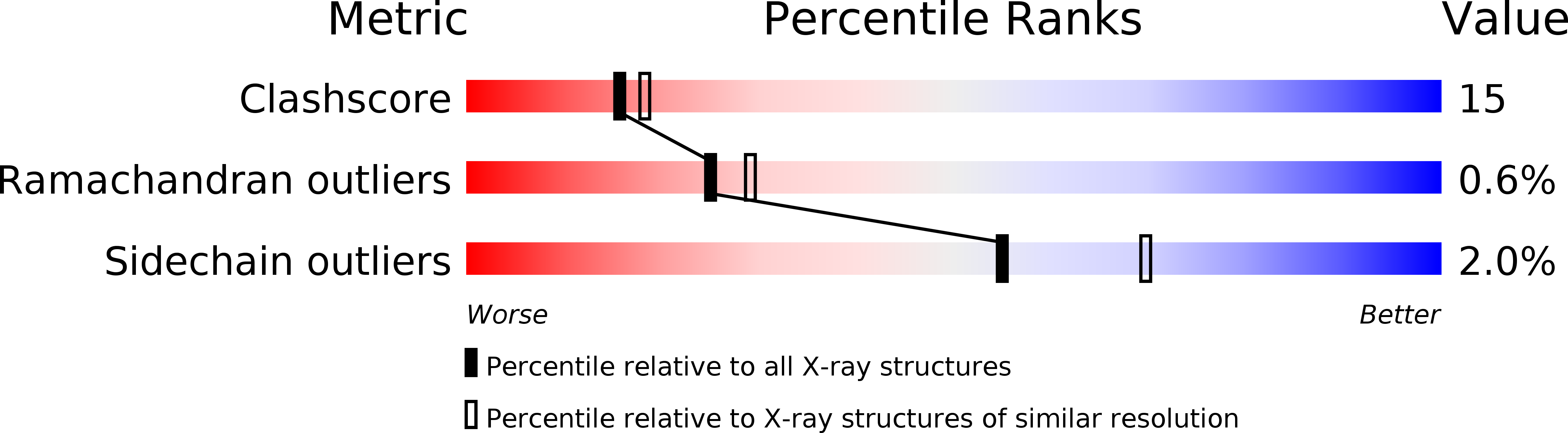 1eyj validation report