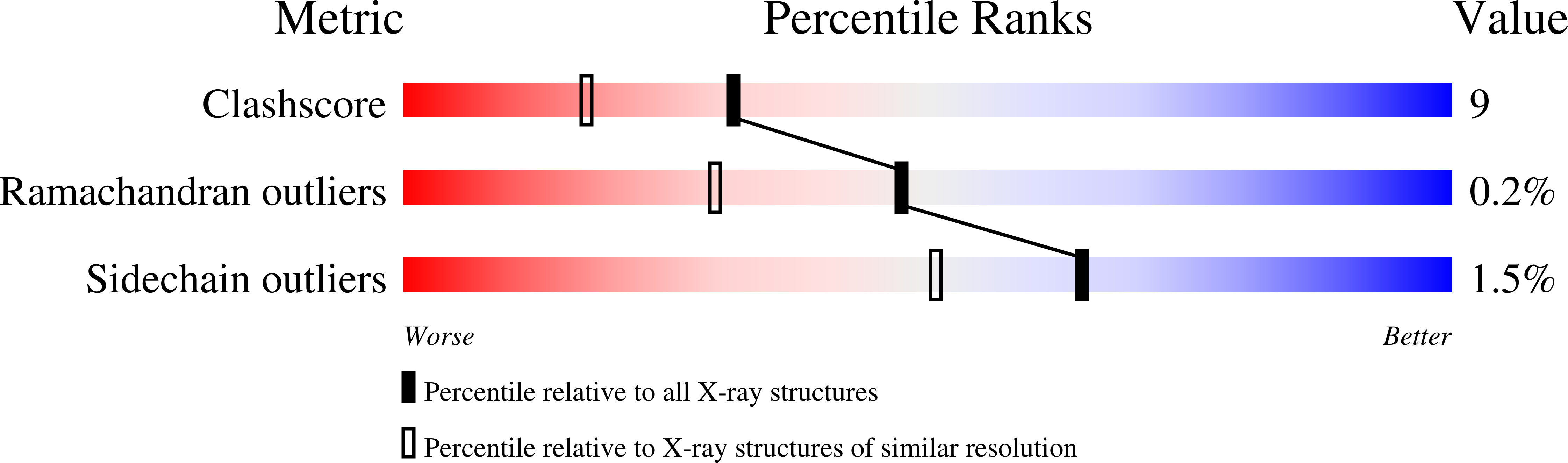 1EYN validation report