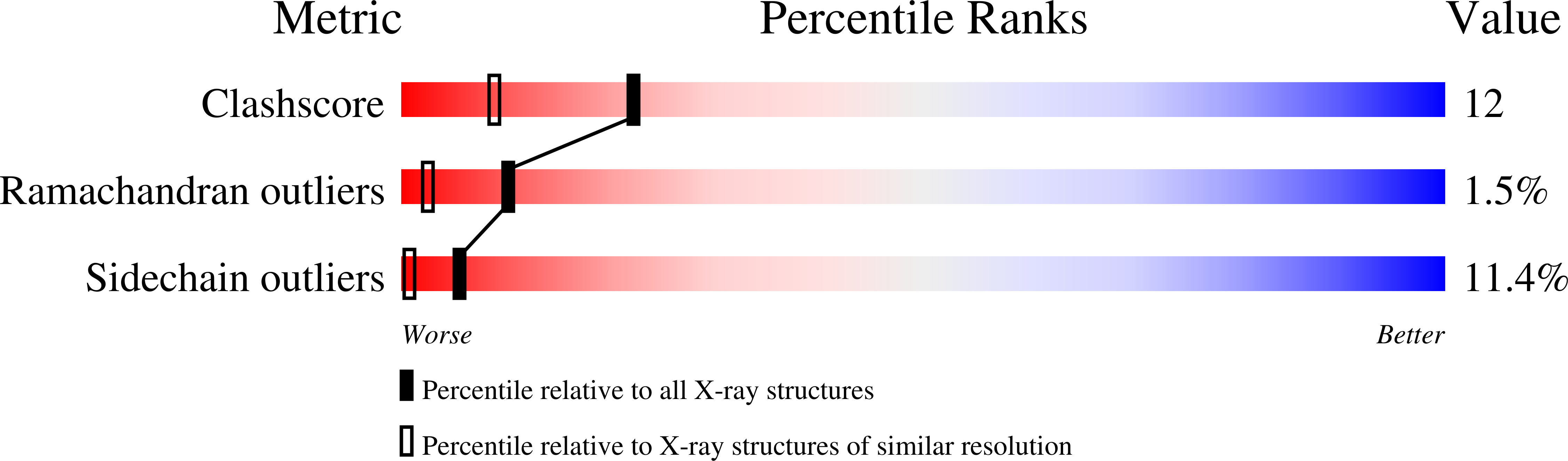 1EZ8 validation report