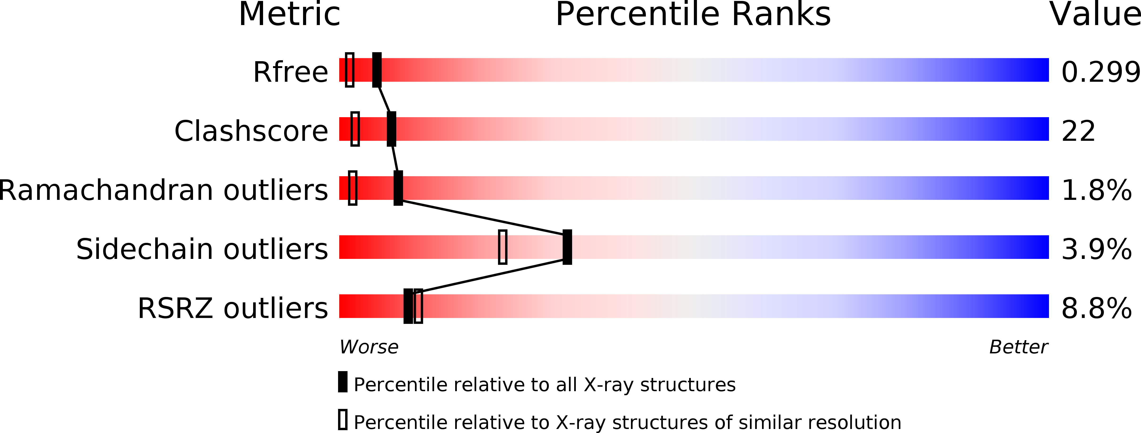 1EZJ validation report