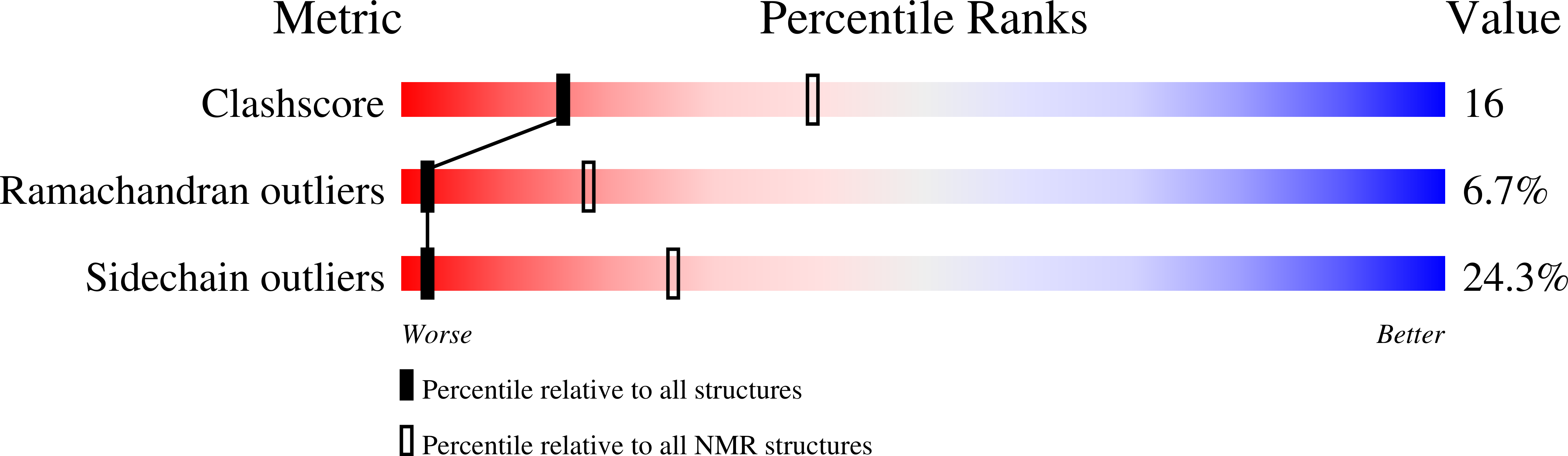 1EZO validation report