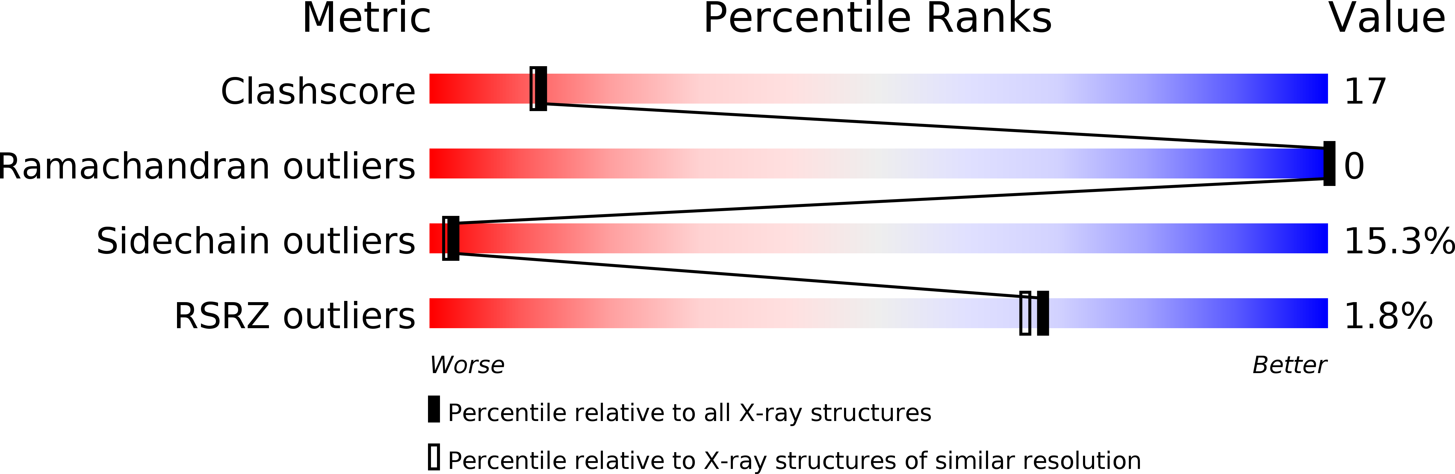 1EZQ validation report