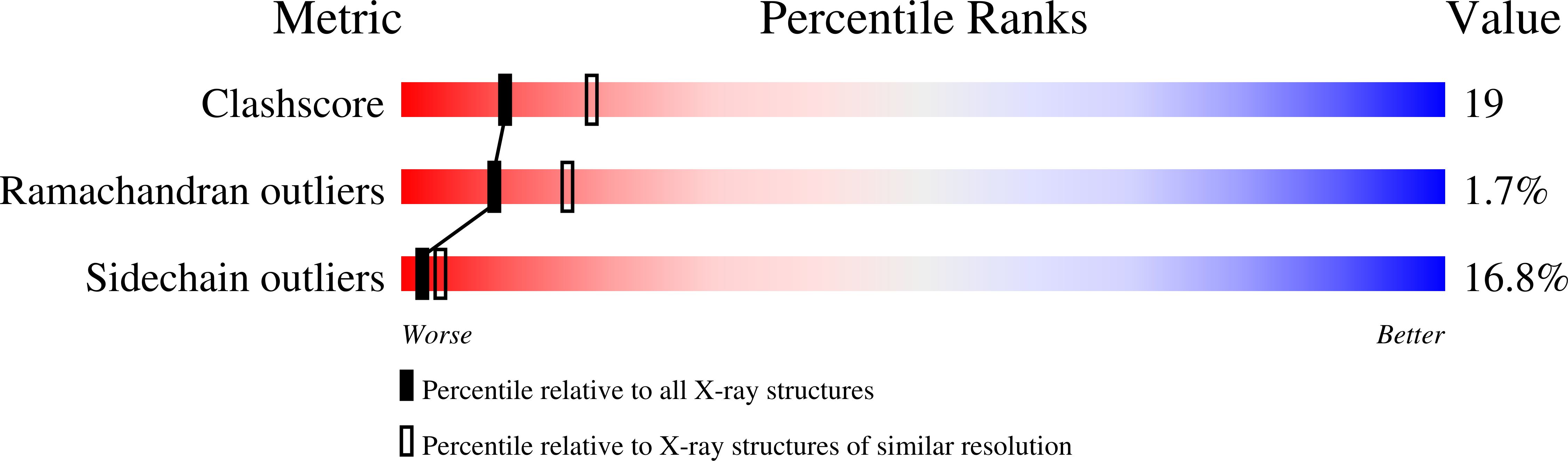 1EZR validation report