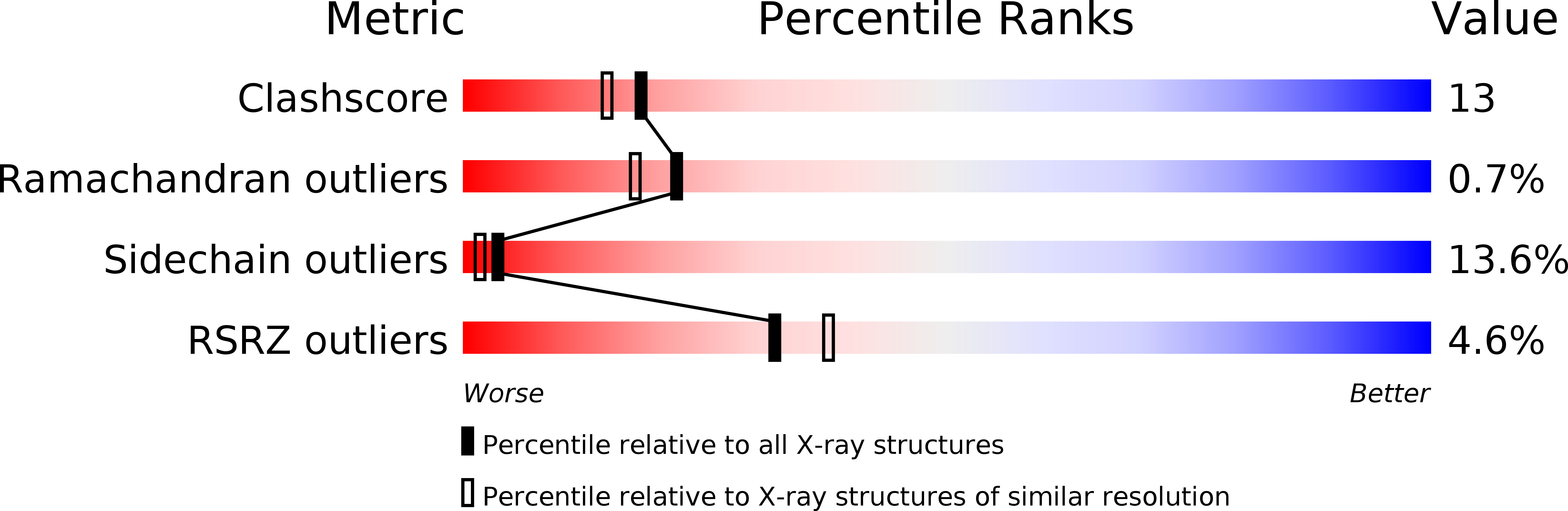 1F0S validation report
