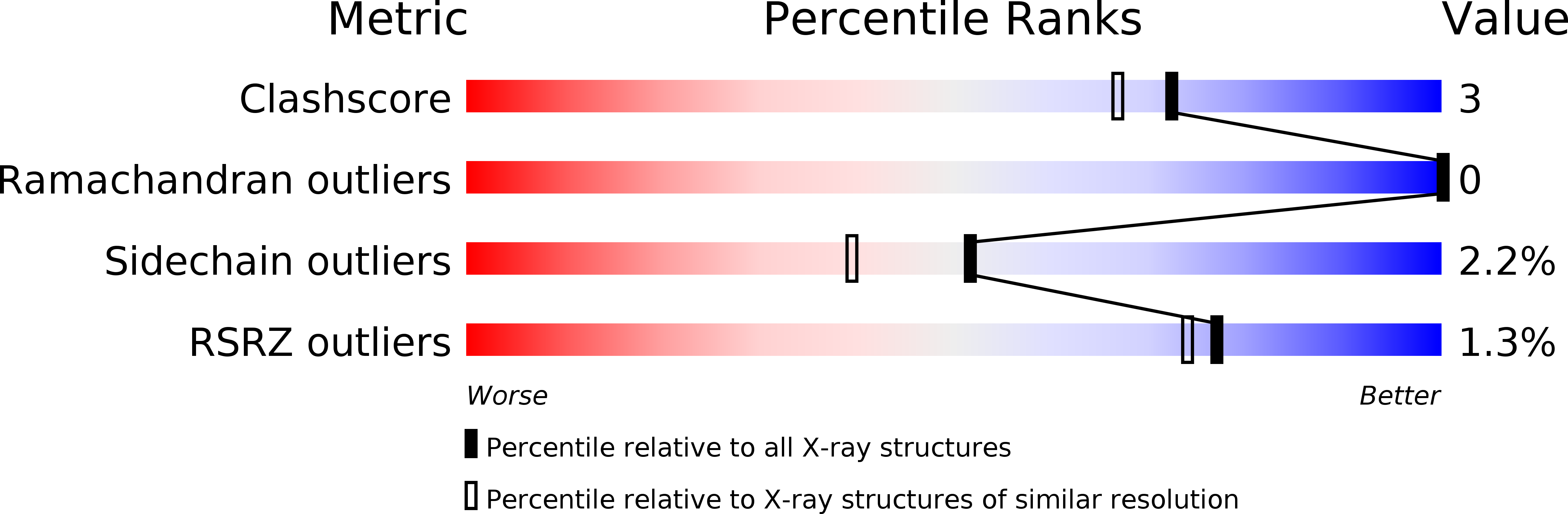 1F0T validation report