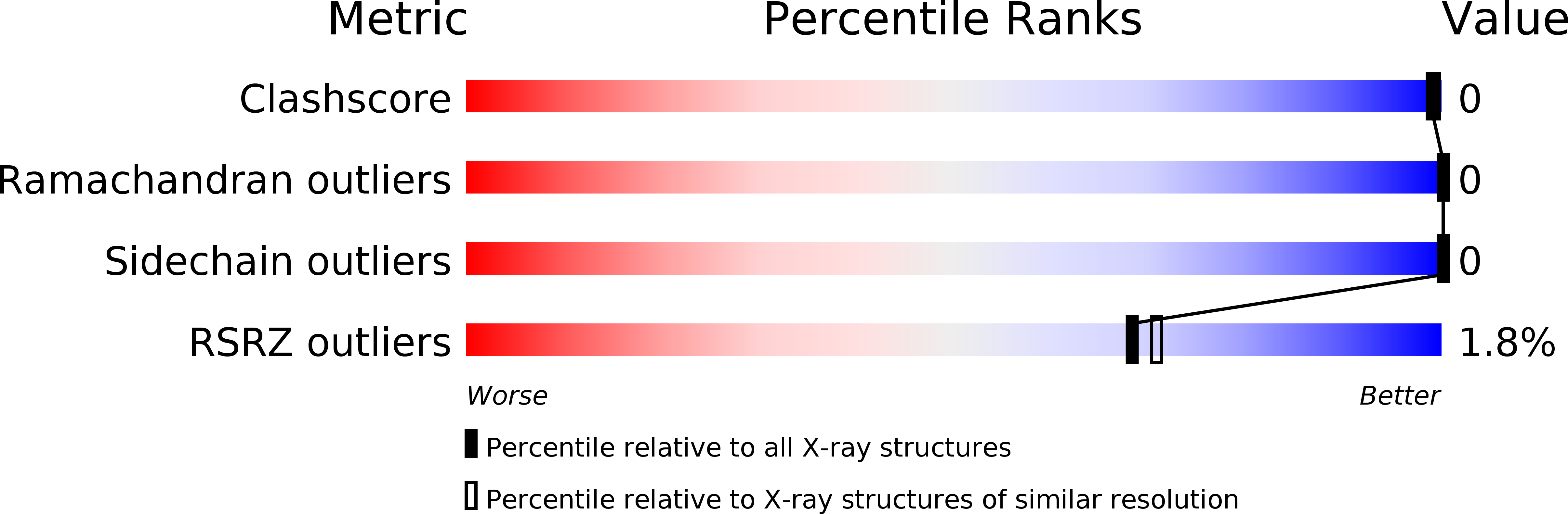 1F0U validation report