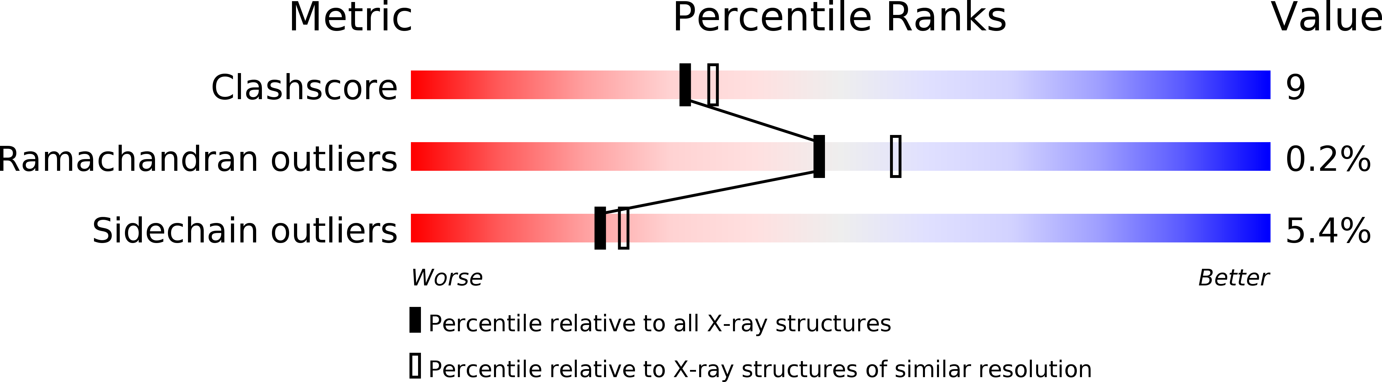 1F1J validation report