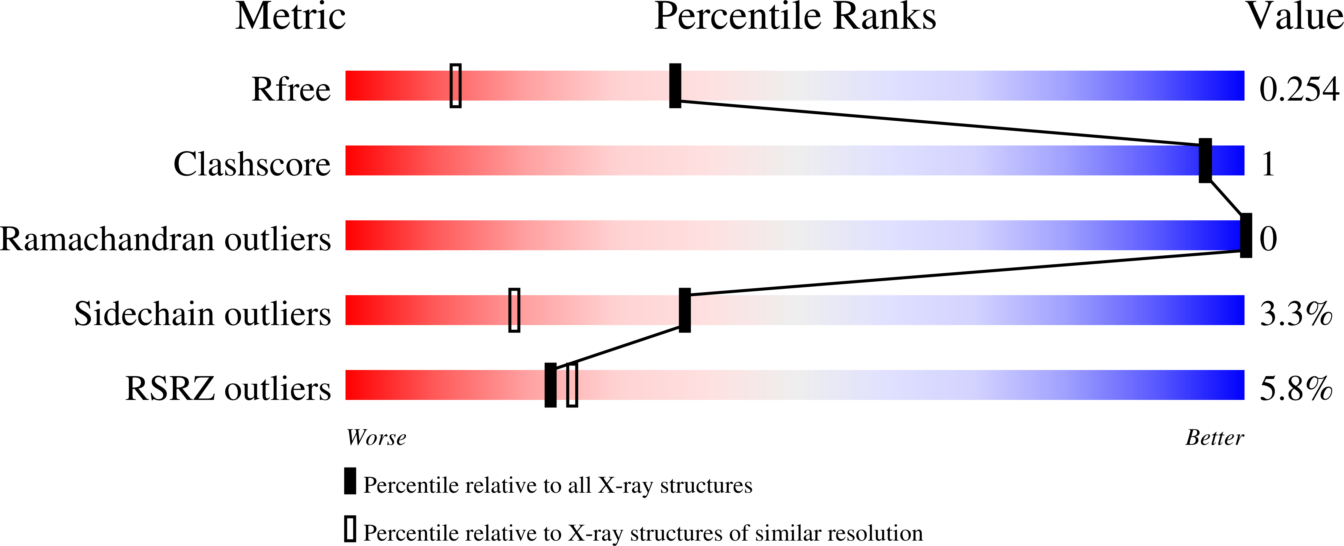 1F2F validation report