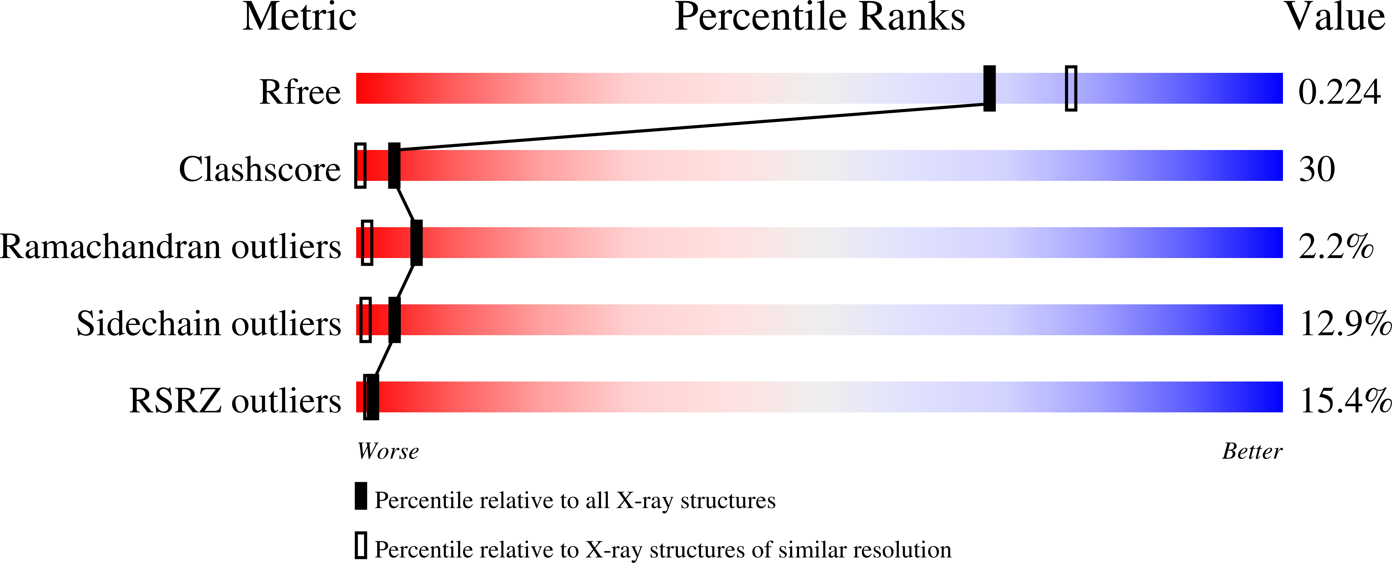 1F44 validation report