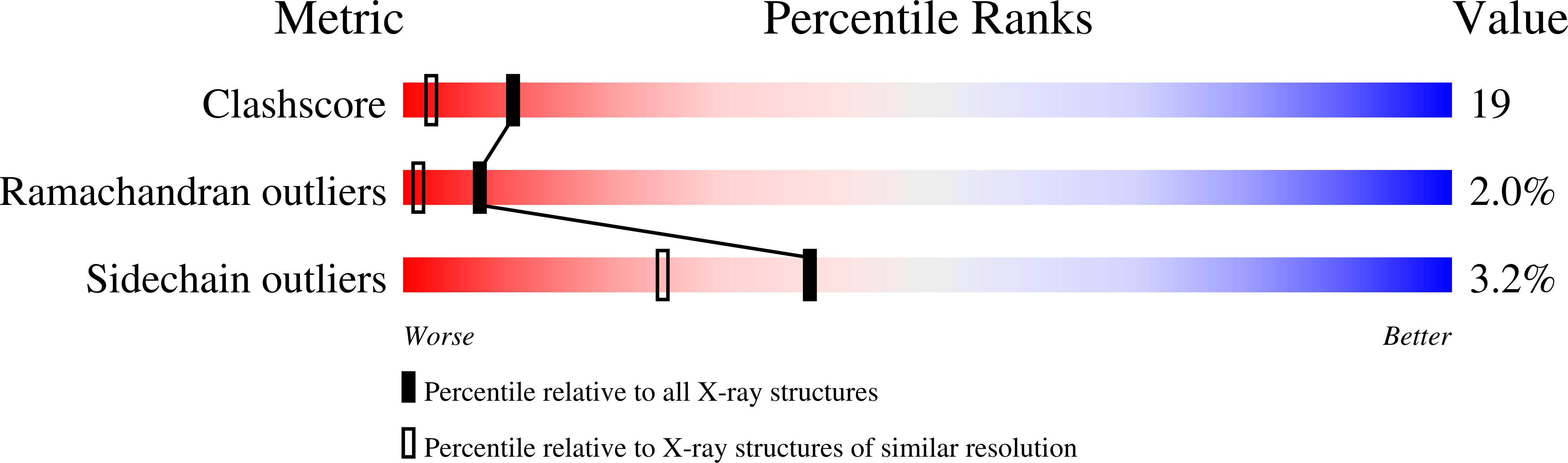 1F5K validation report