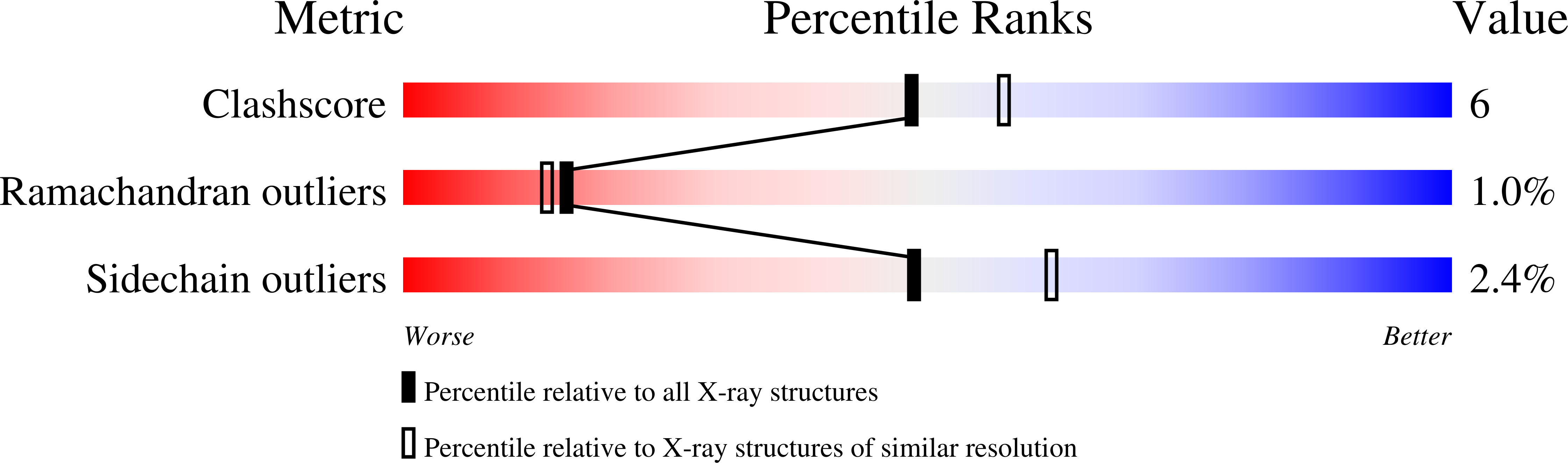 1F75 validation report
