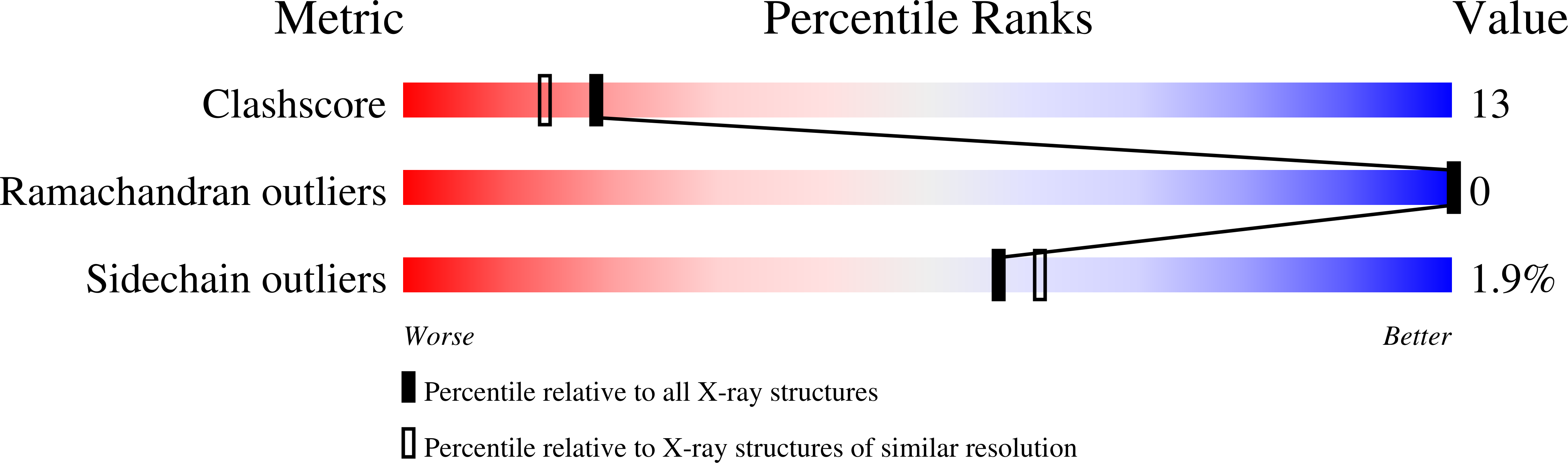 1F7A validation report
