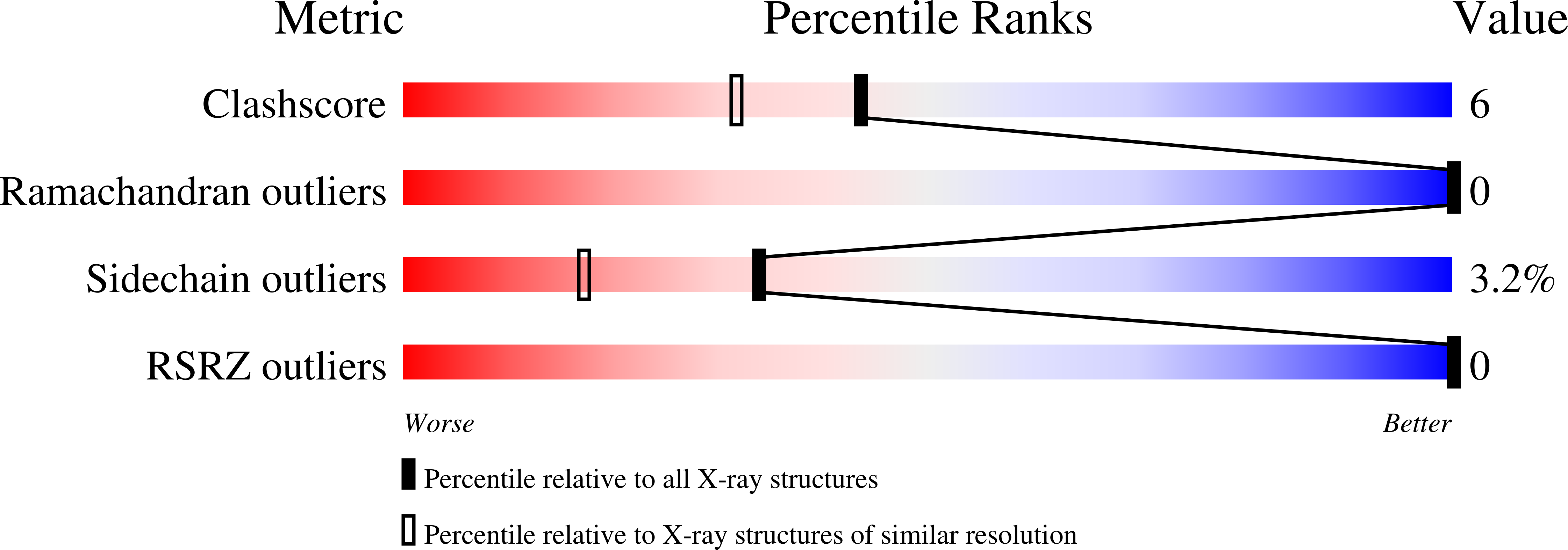 1F8C validation report