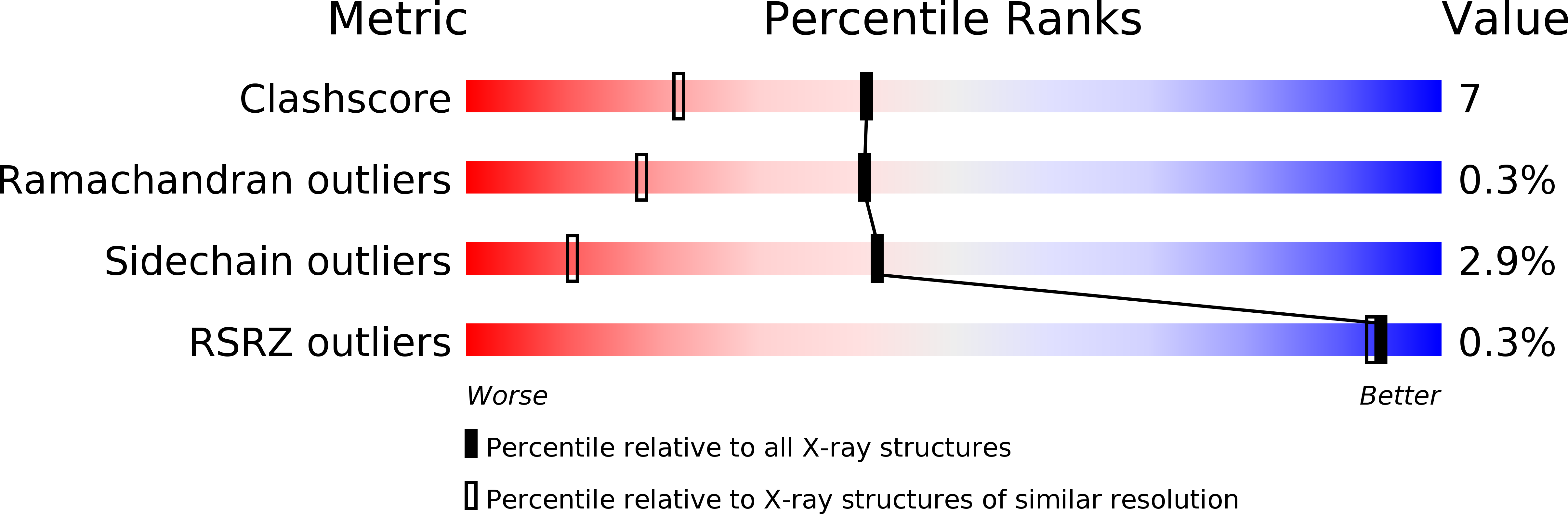 1F8D validation report