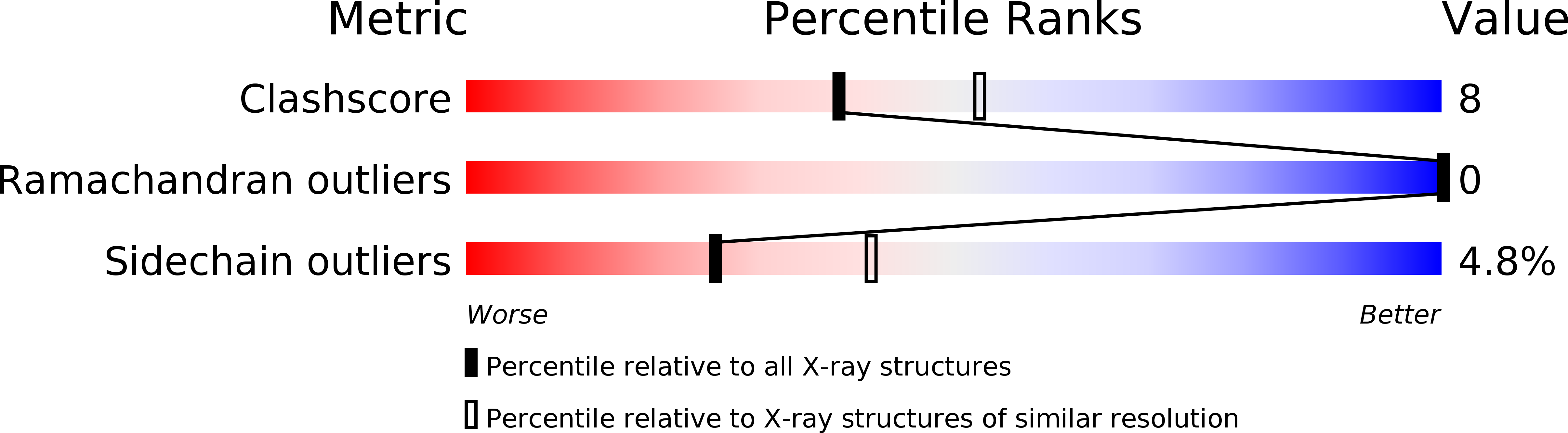 1F8Y validation report