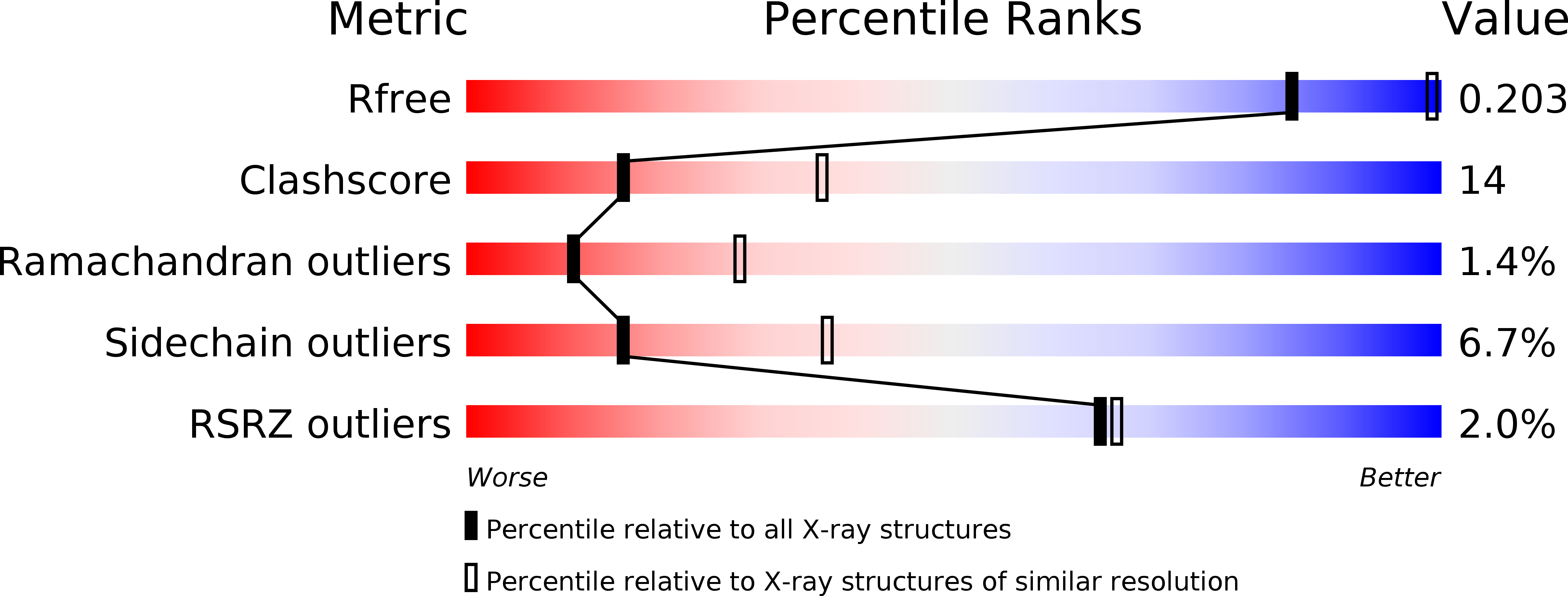 1F9J validation report
