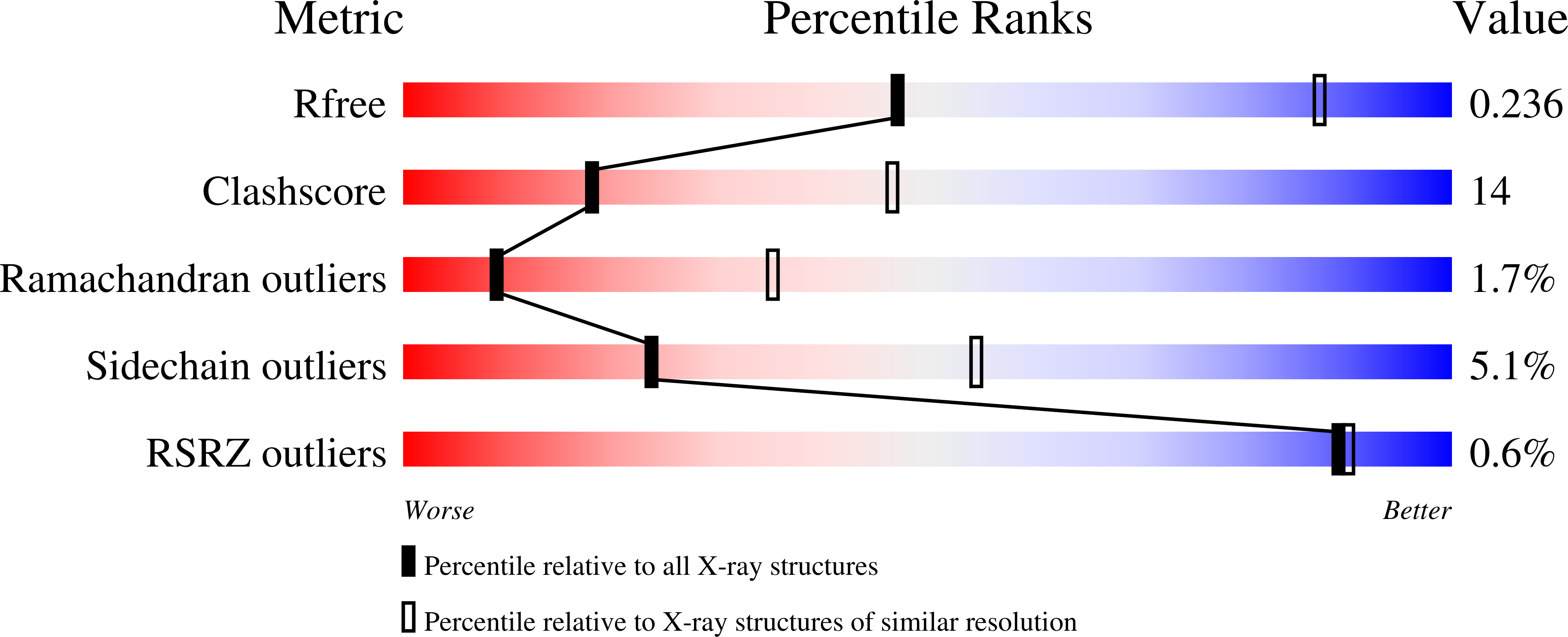 1FAY validation report
