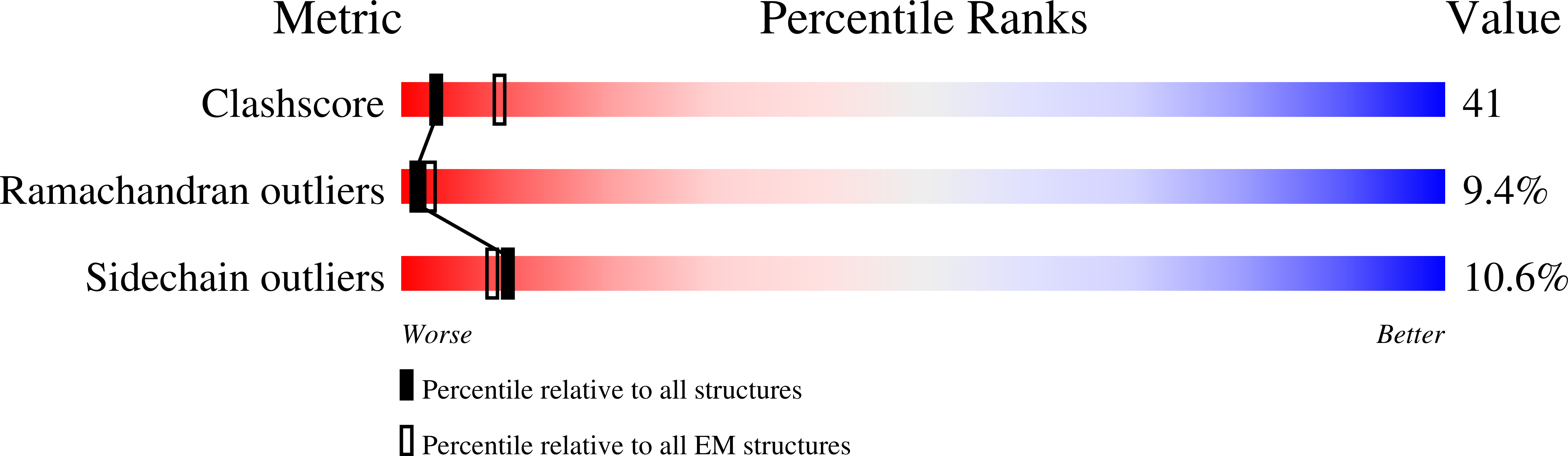 1FBK validation report