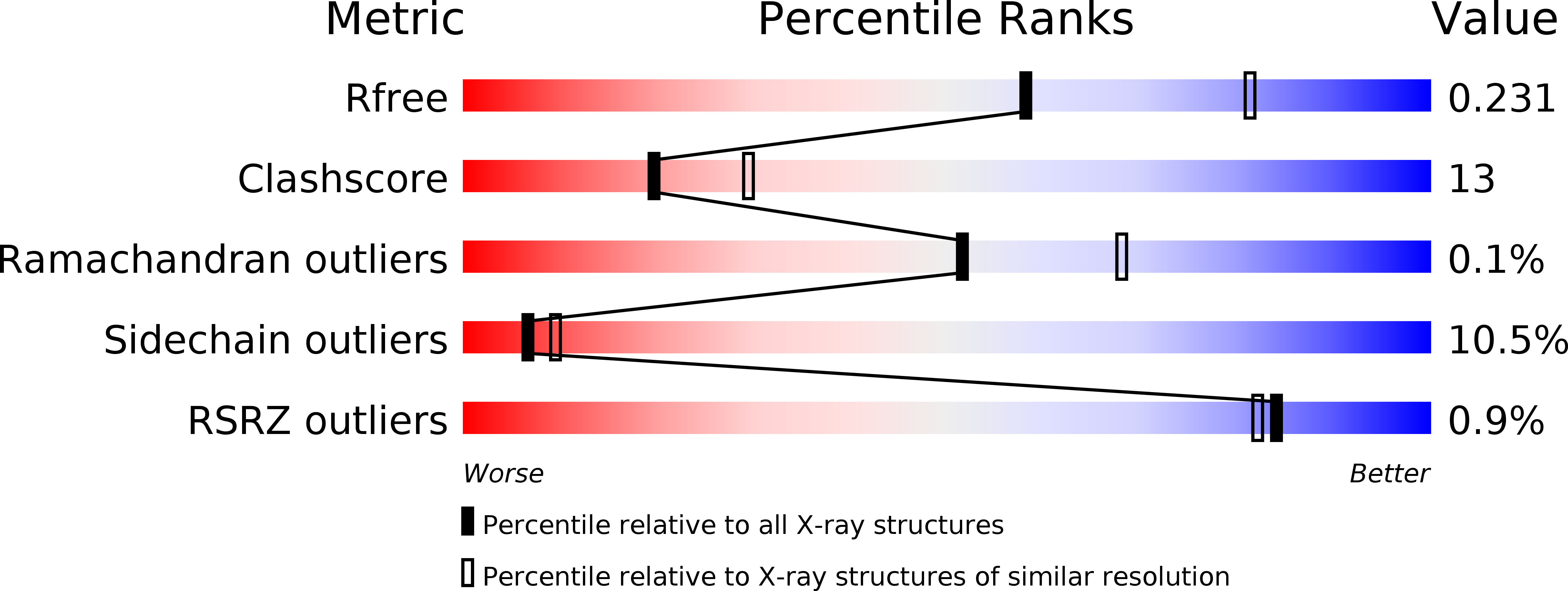 1FC0 validation report