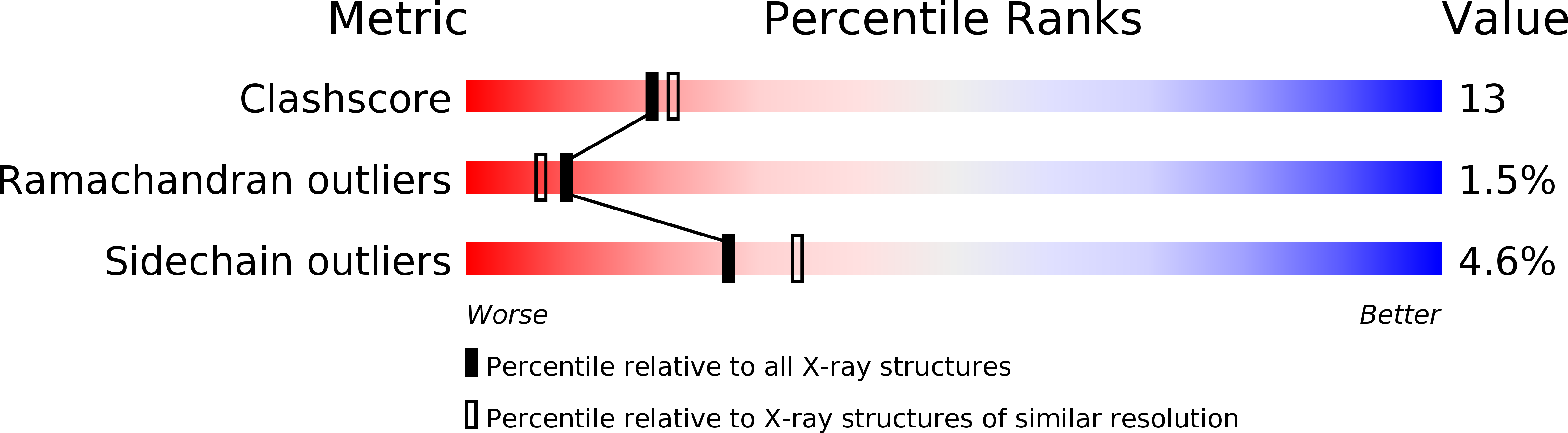 1FCK validation report