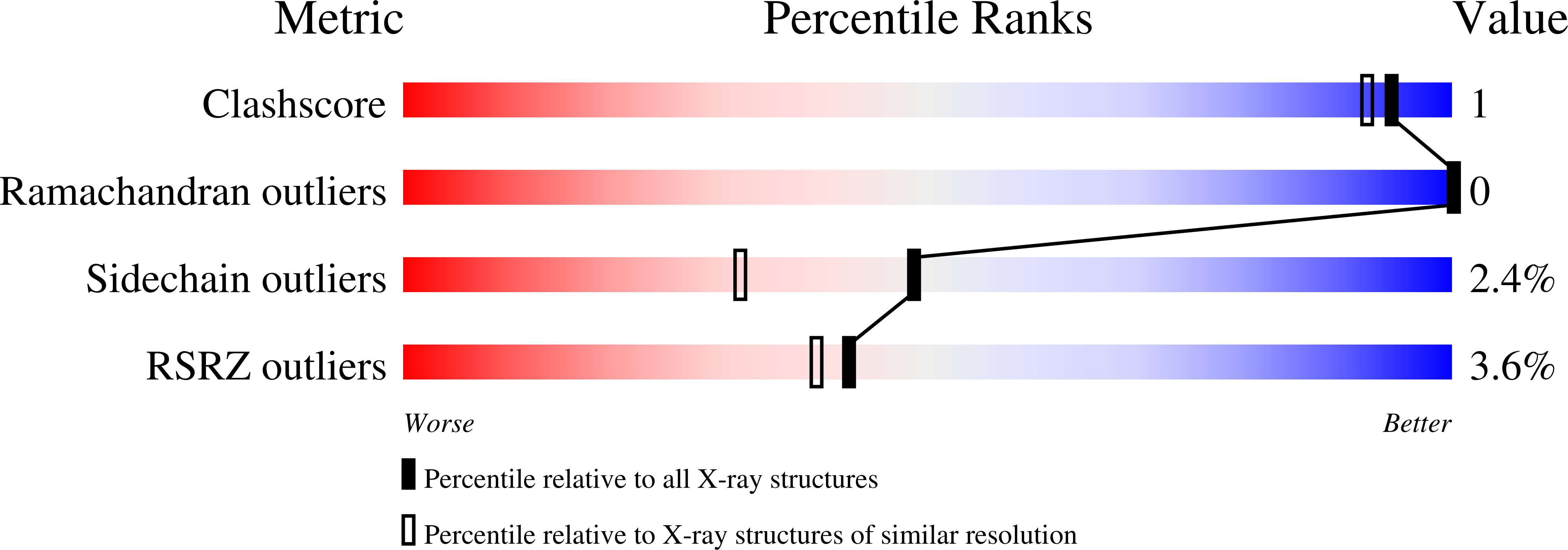 1FDN validation report