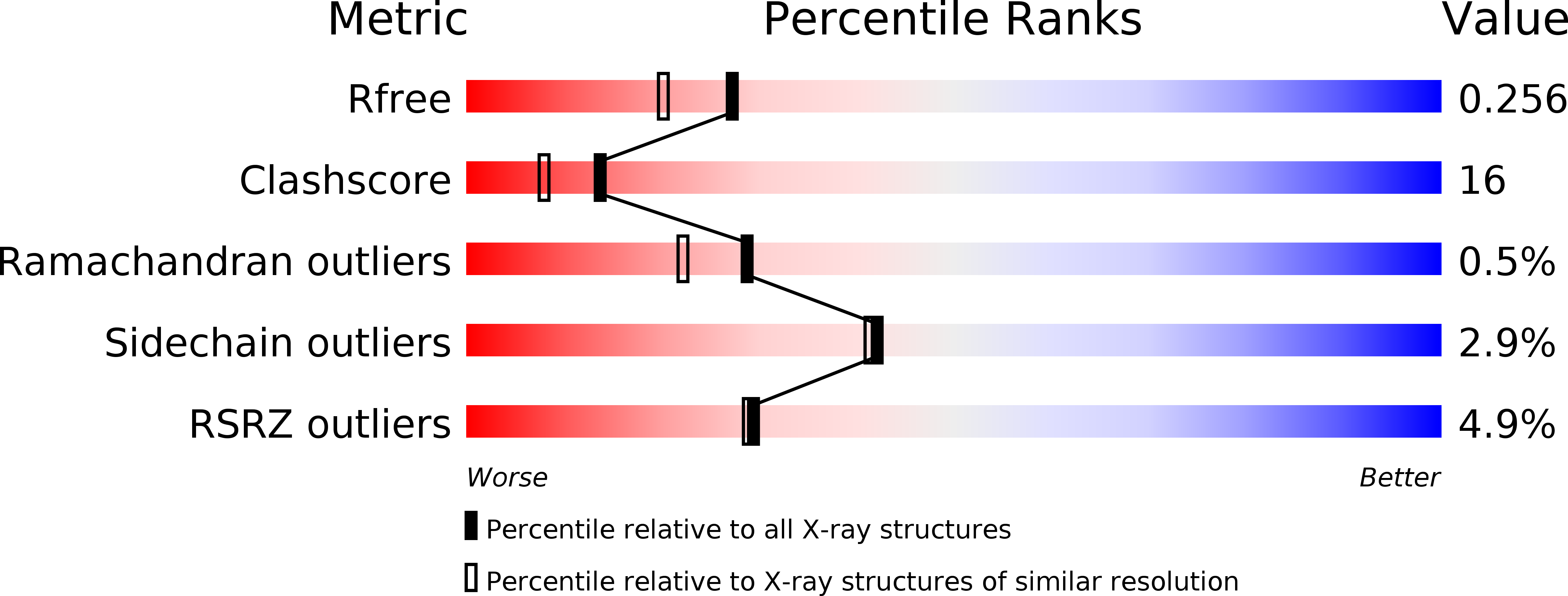 1FE8 validation report