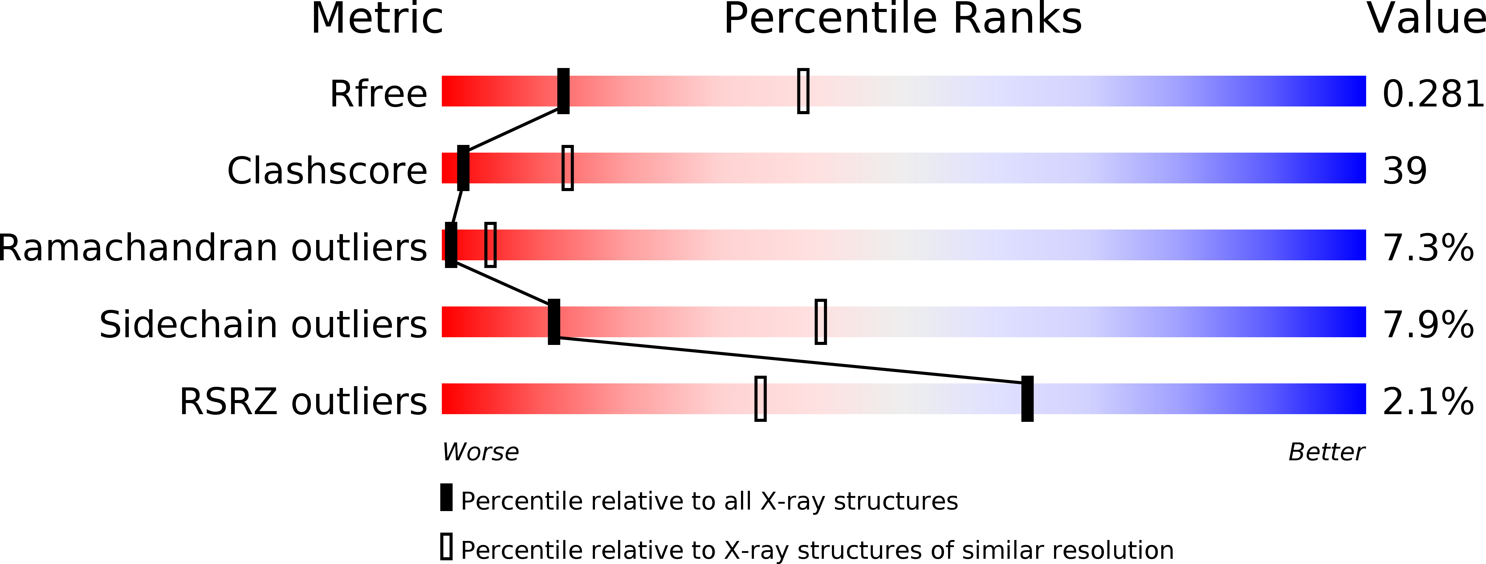 1FEZ validation report