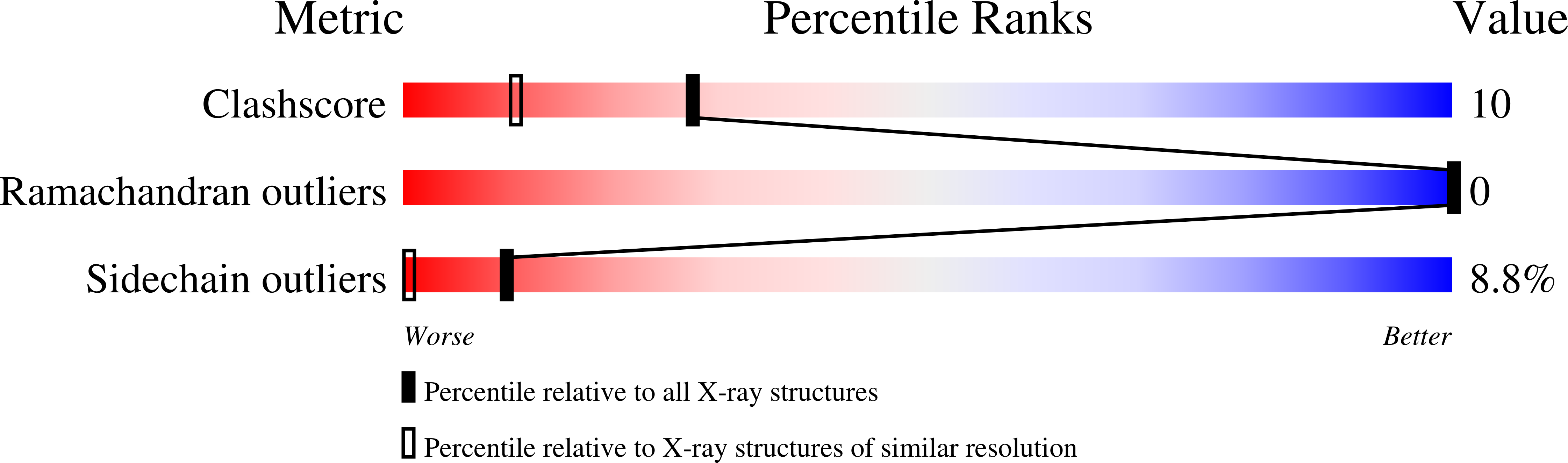 1FF4 validation report