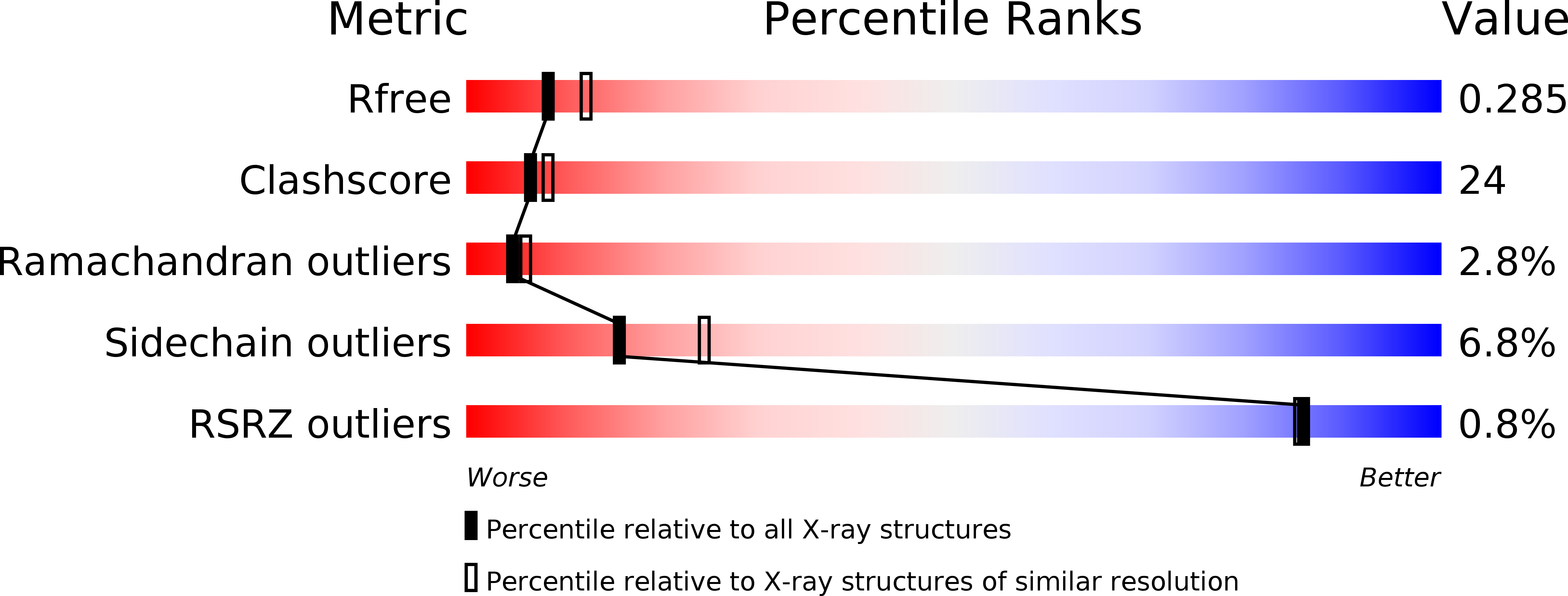 1FFO validation report