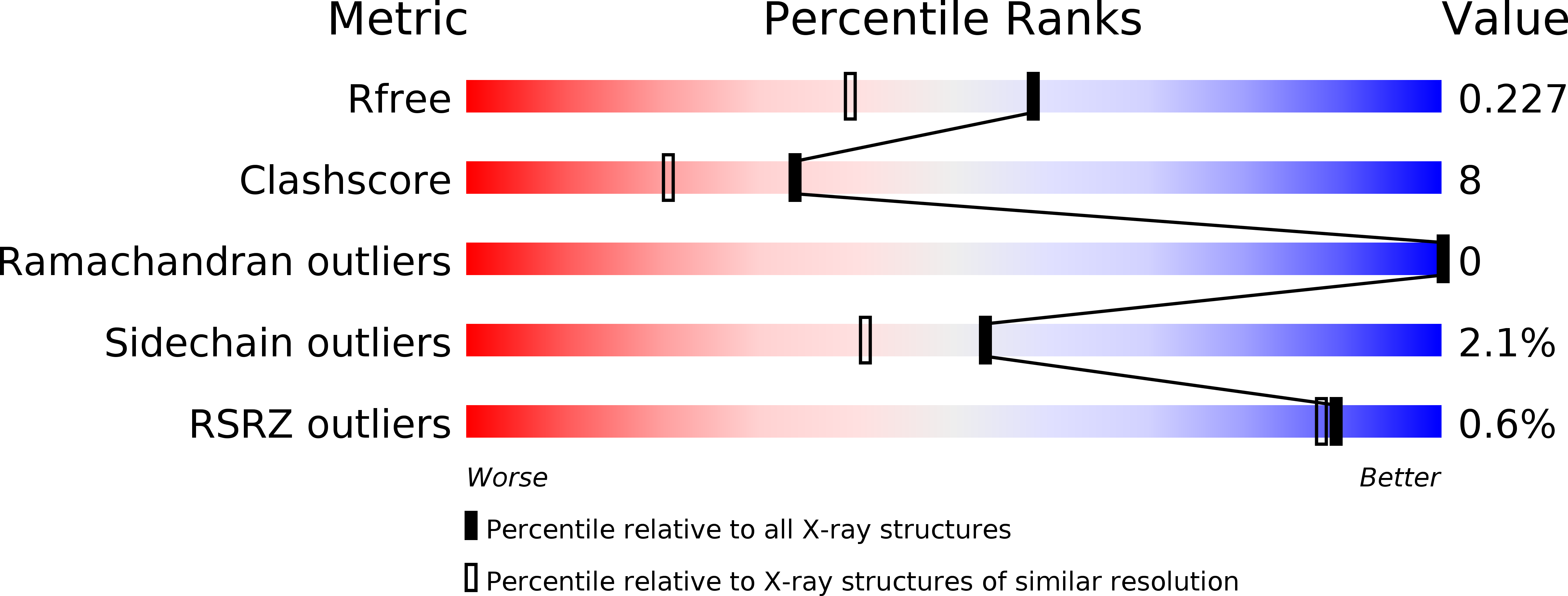 1FH7 validation report