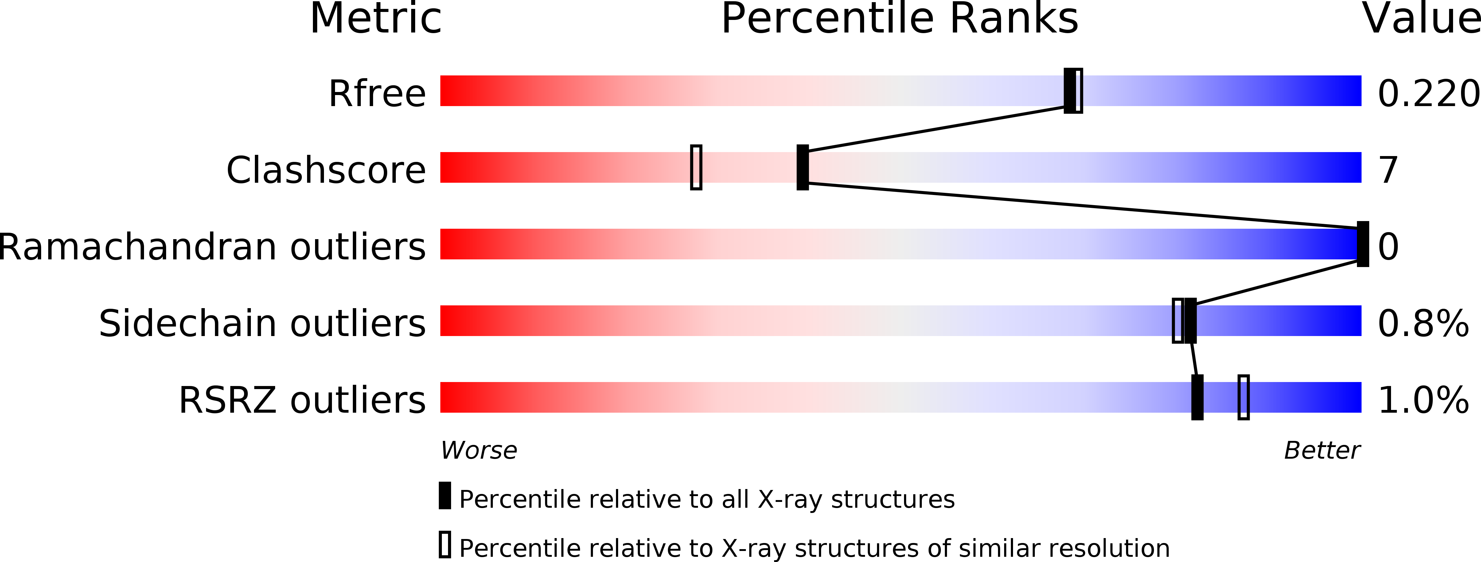 1FH8 validation report