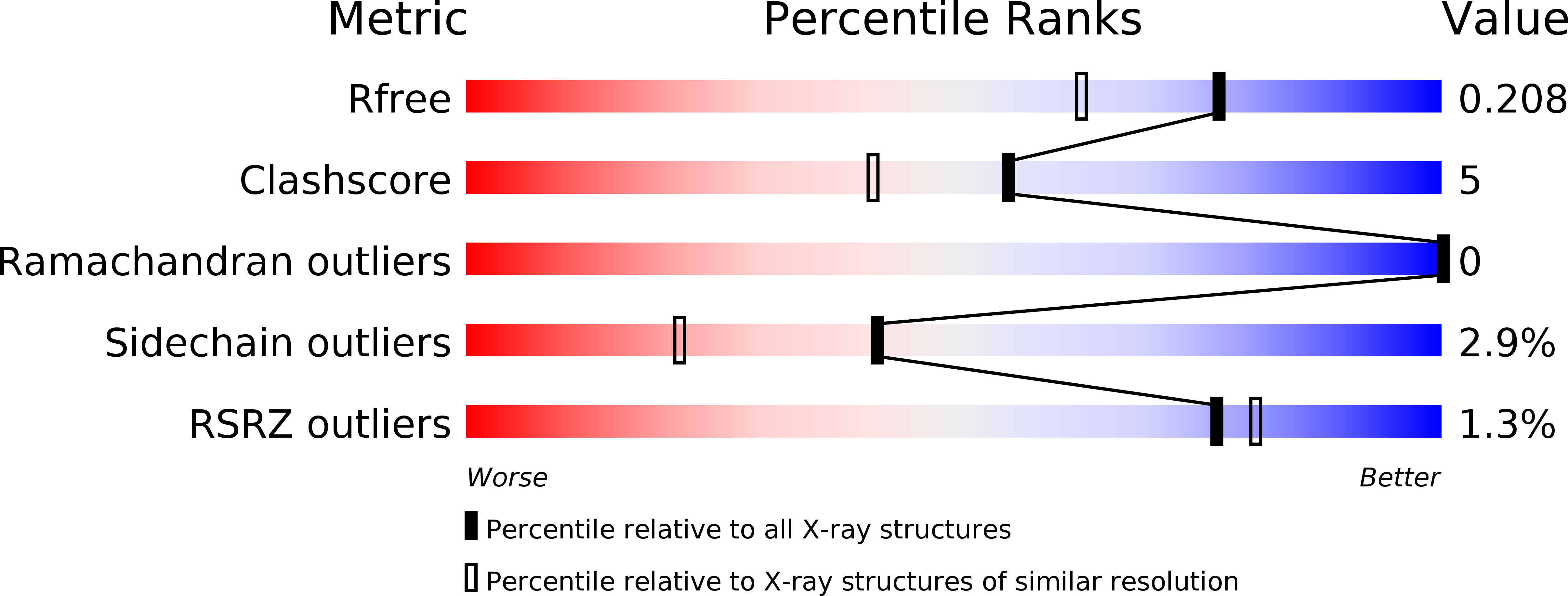 1FH9 validation report