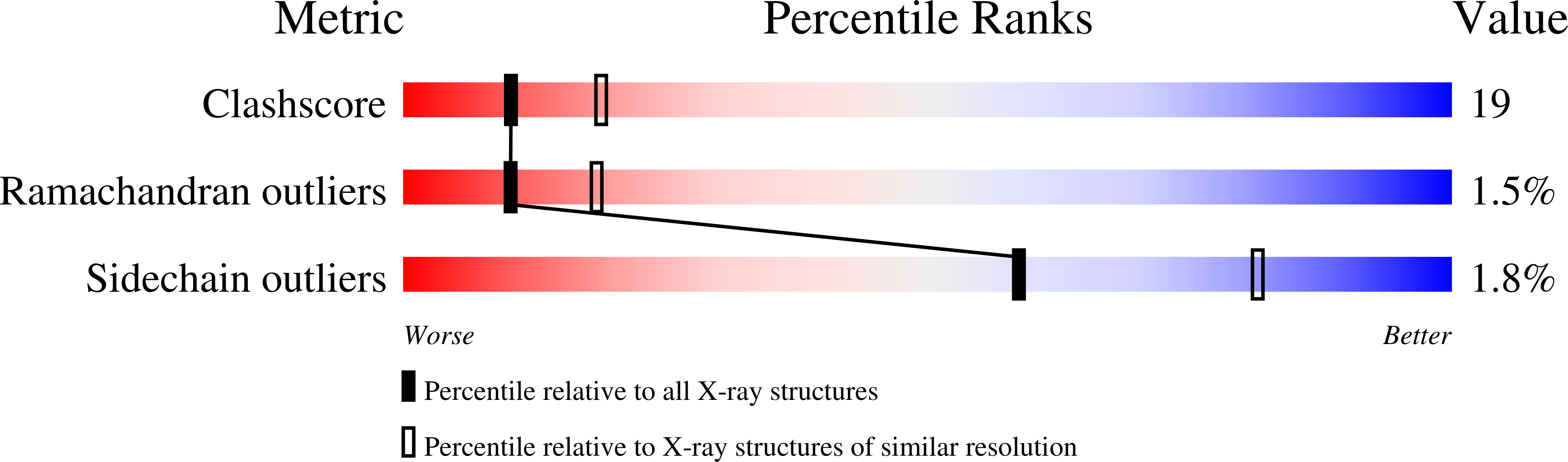 1FIQ validation report