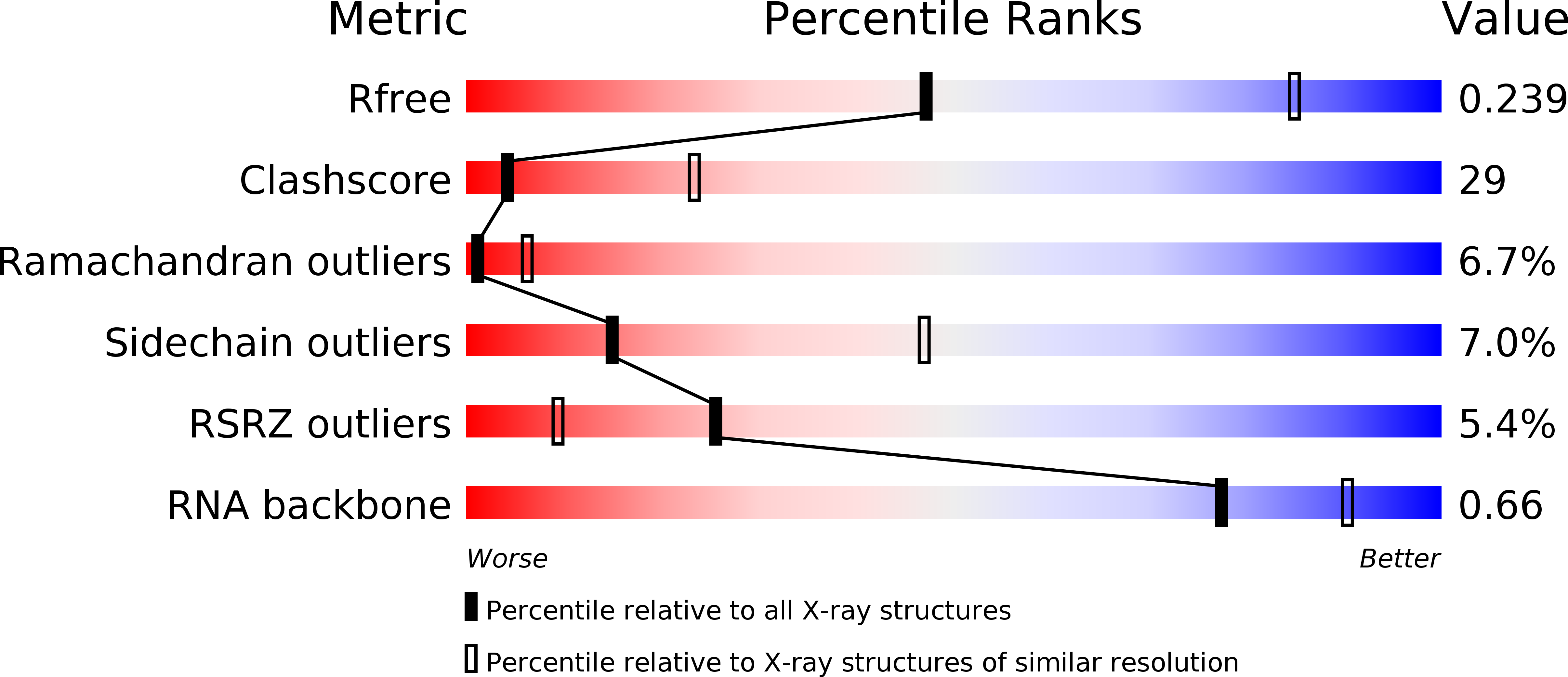 1FJG validation report