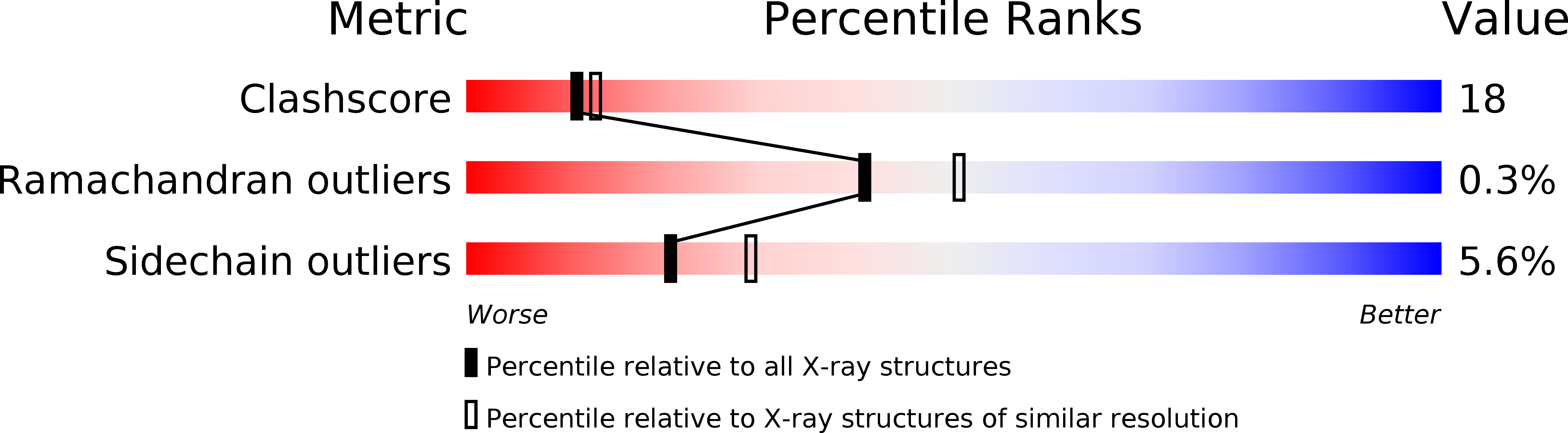 1FJR validation report