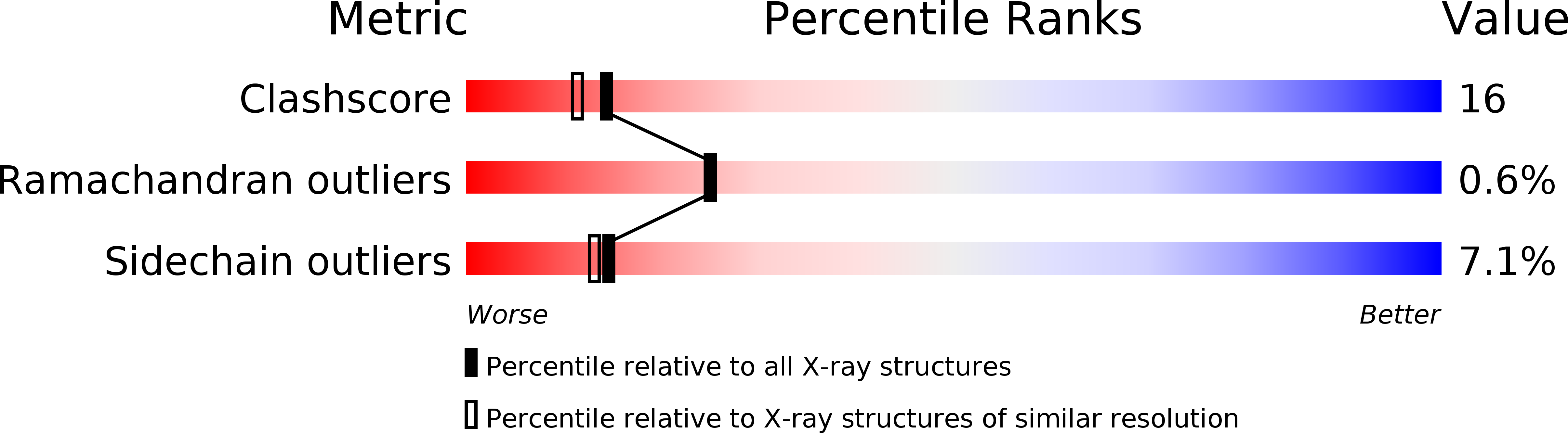 1FJX validation report