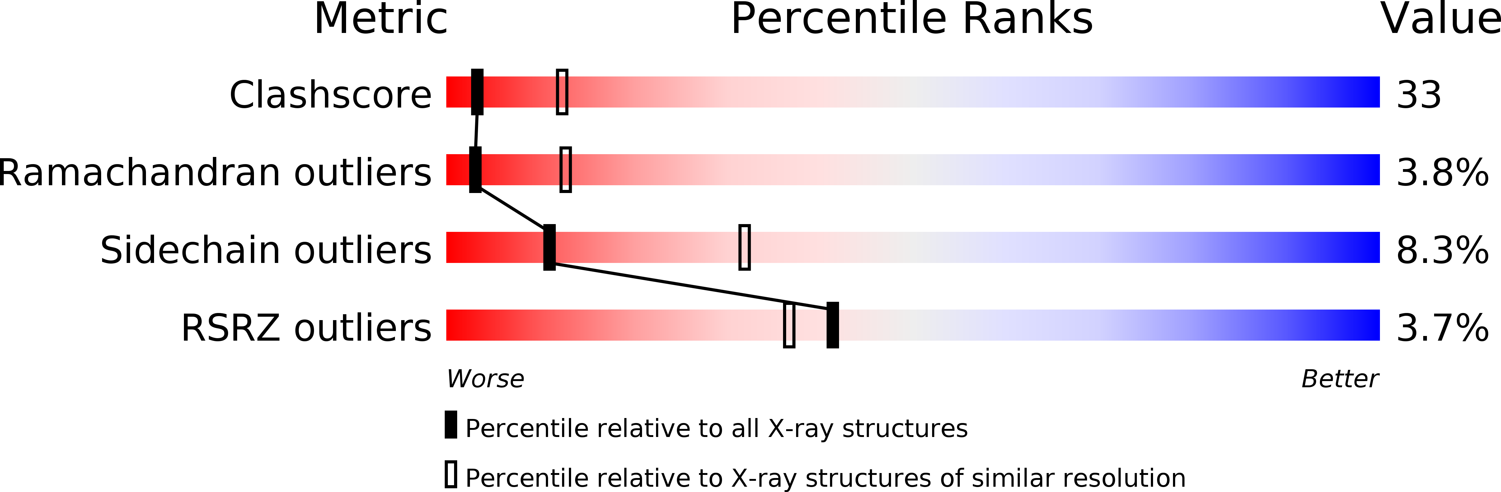 1fko validation report