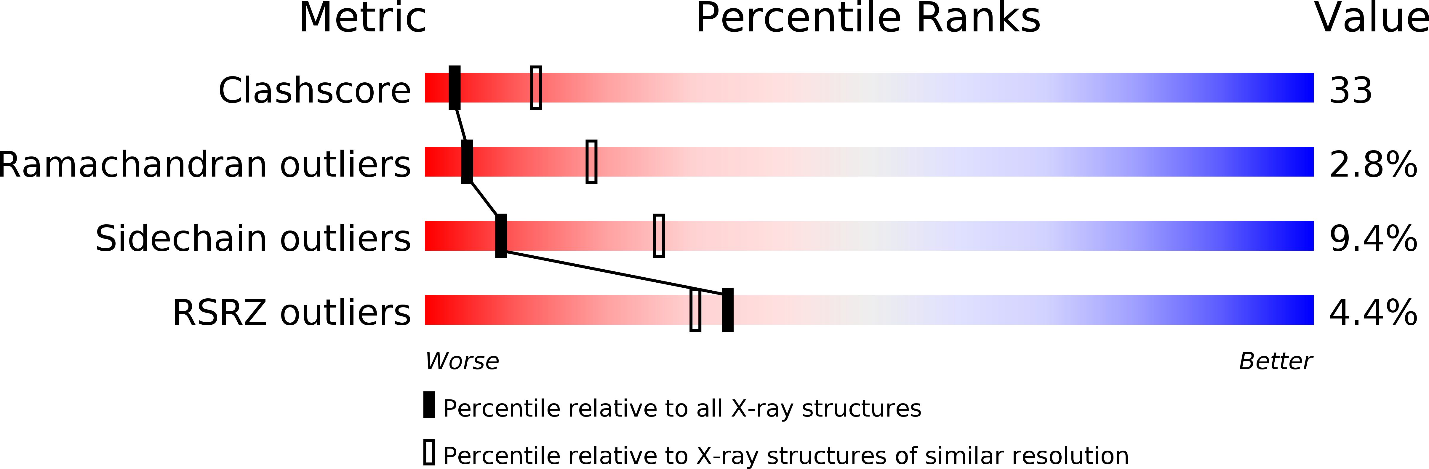 1FKP validation report