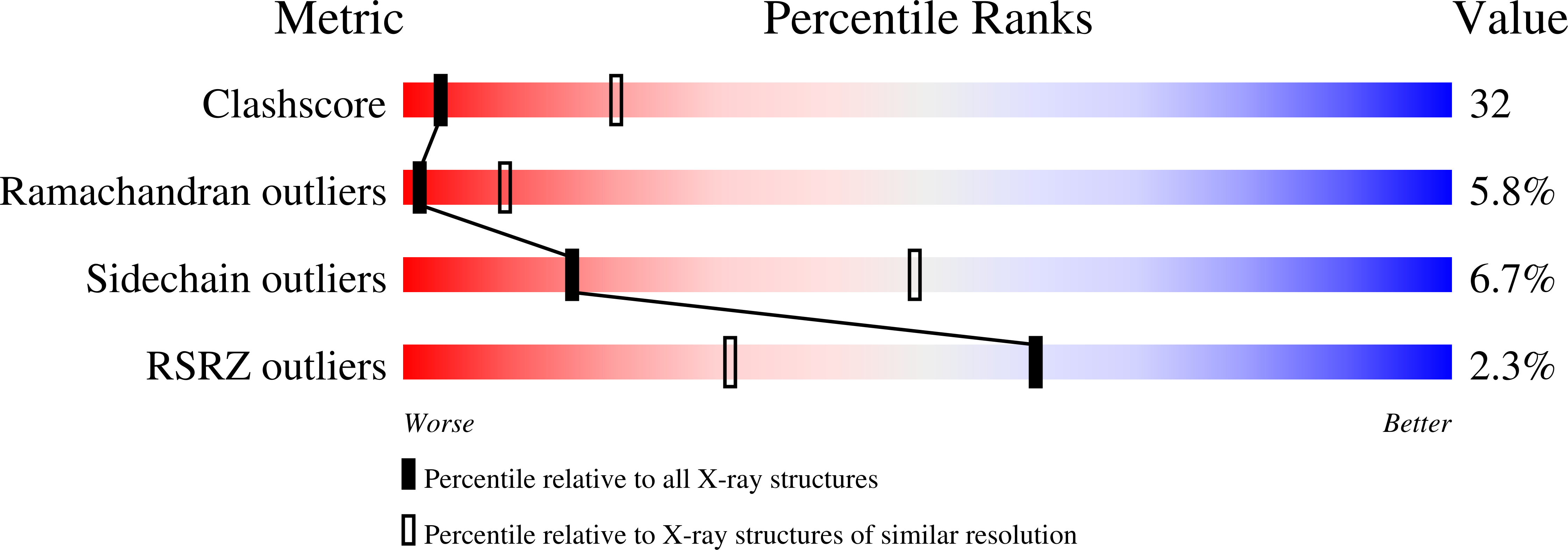 1FL7 validation report