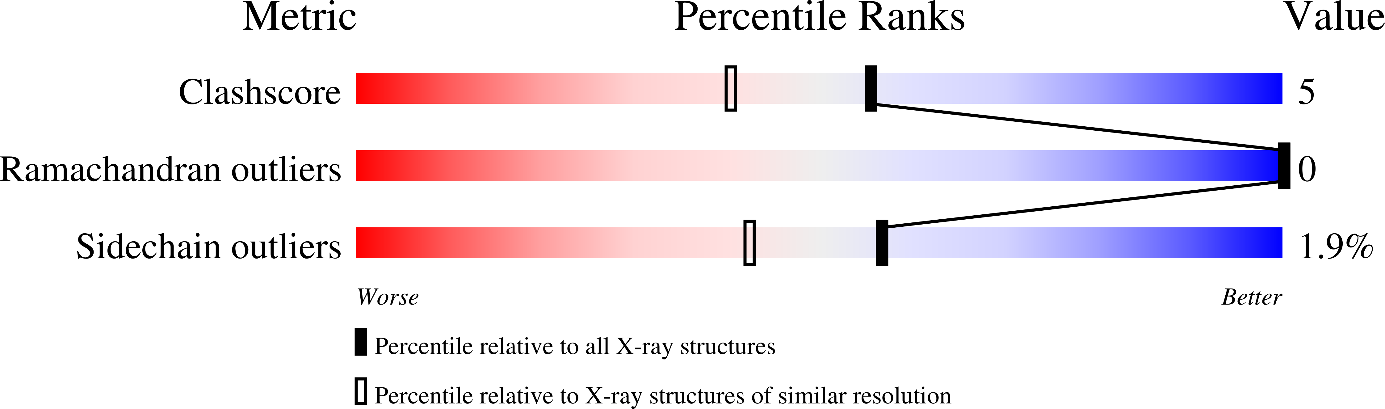 1FLY validation report